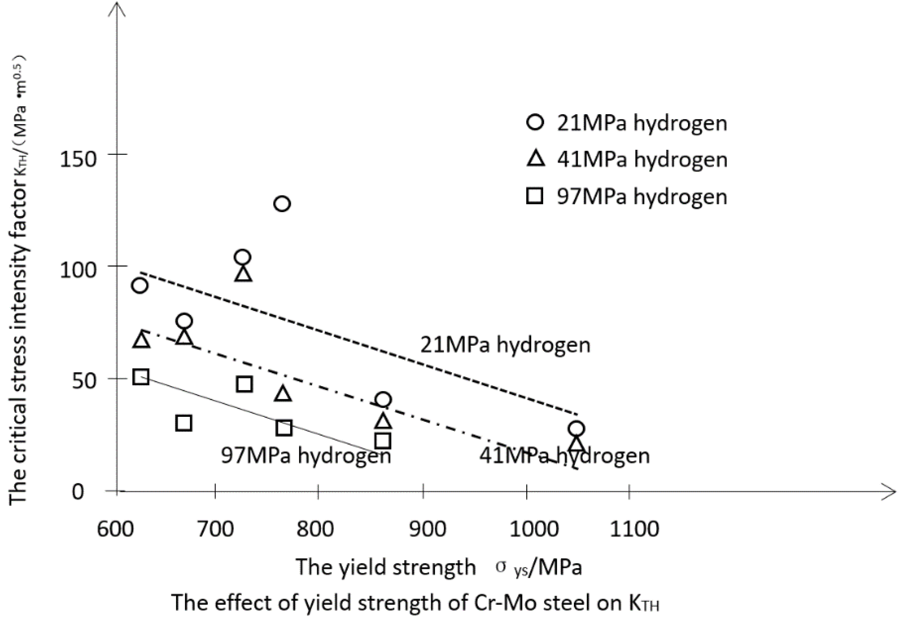 Materials 15 07714 g007 Materials 15 07714 g007