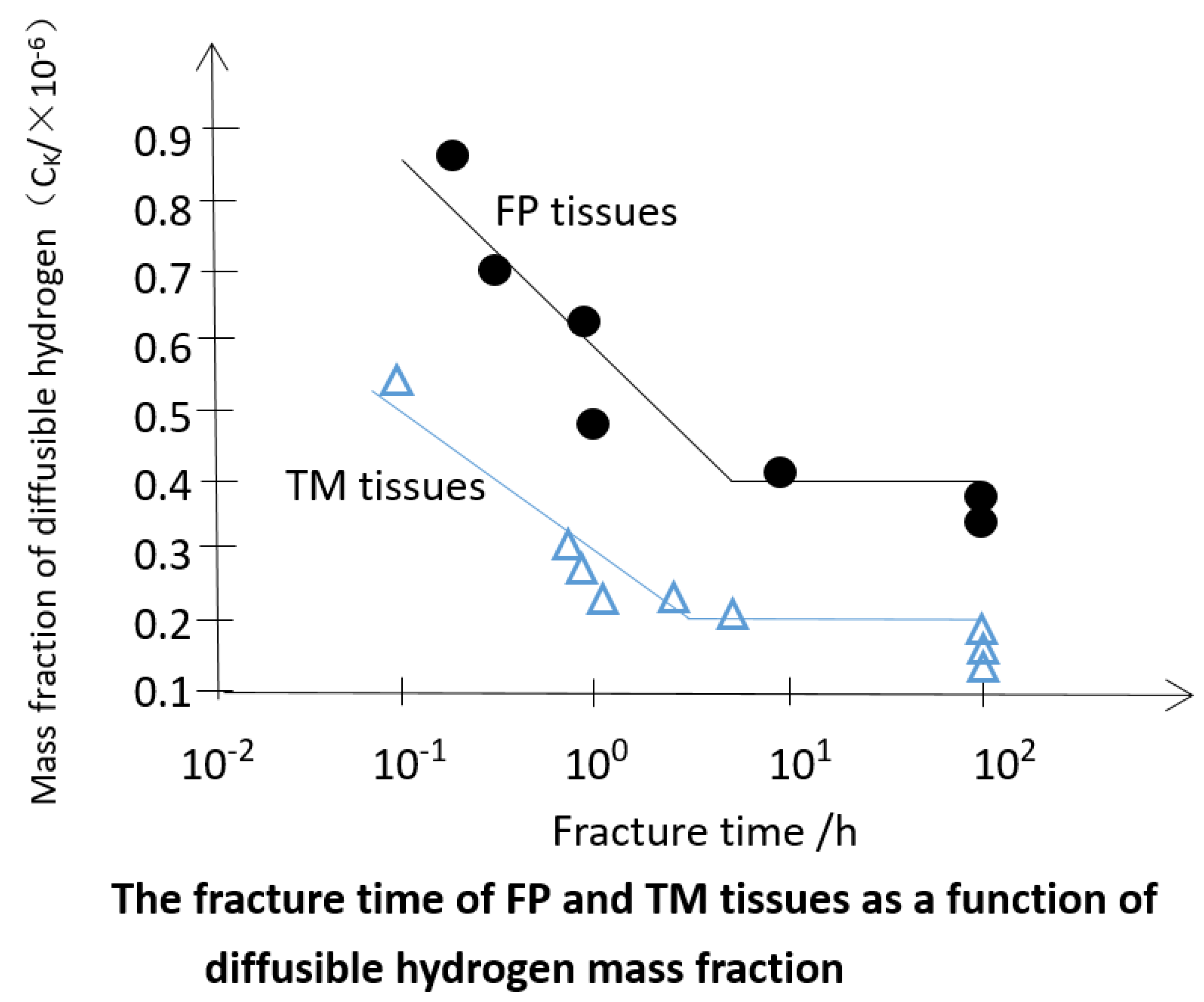 Materials 15 07714 g009 Materials 15 07714 g009