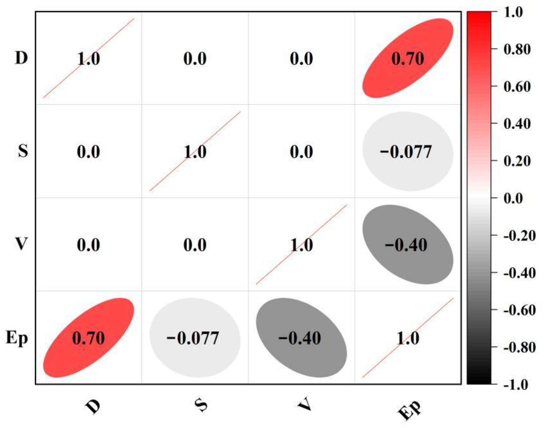 Materials 15 07718 g004