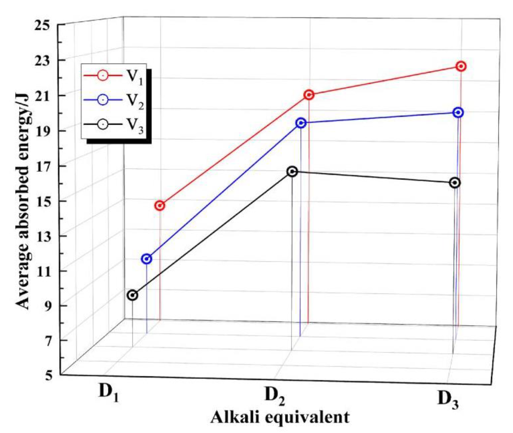 Materials 15 07718 g005