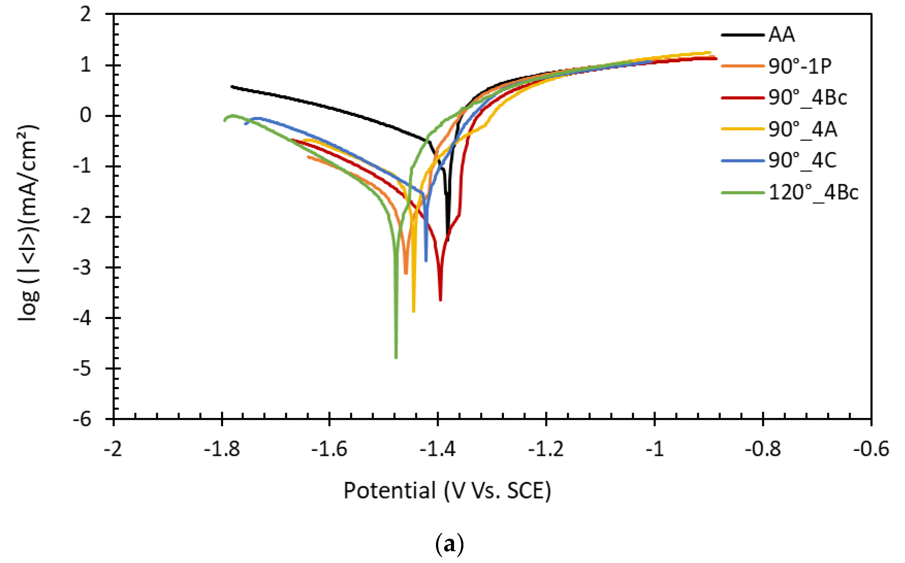 Materials 15 07719 g005a Materials 15 07719 g005a