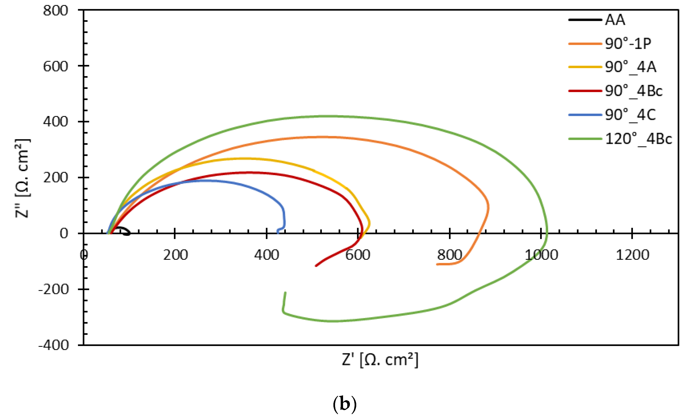 Materials 15 07719 g005b Materials 15 07719 g005b