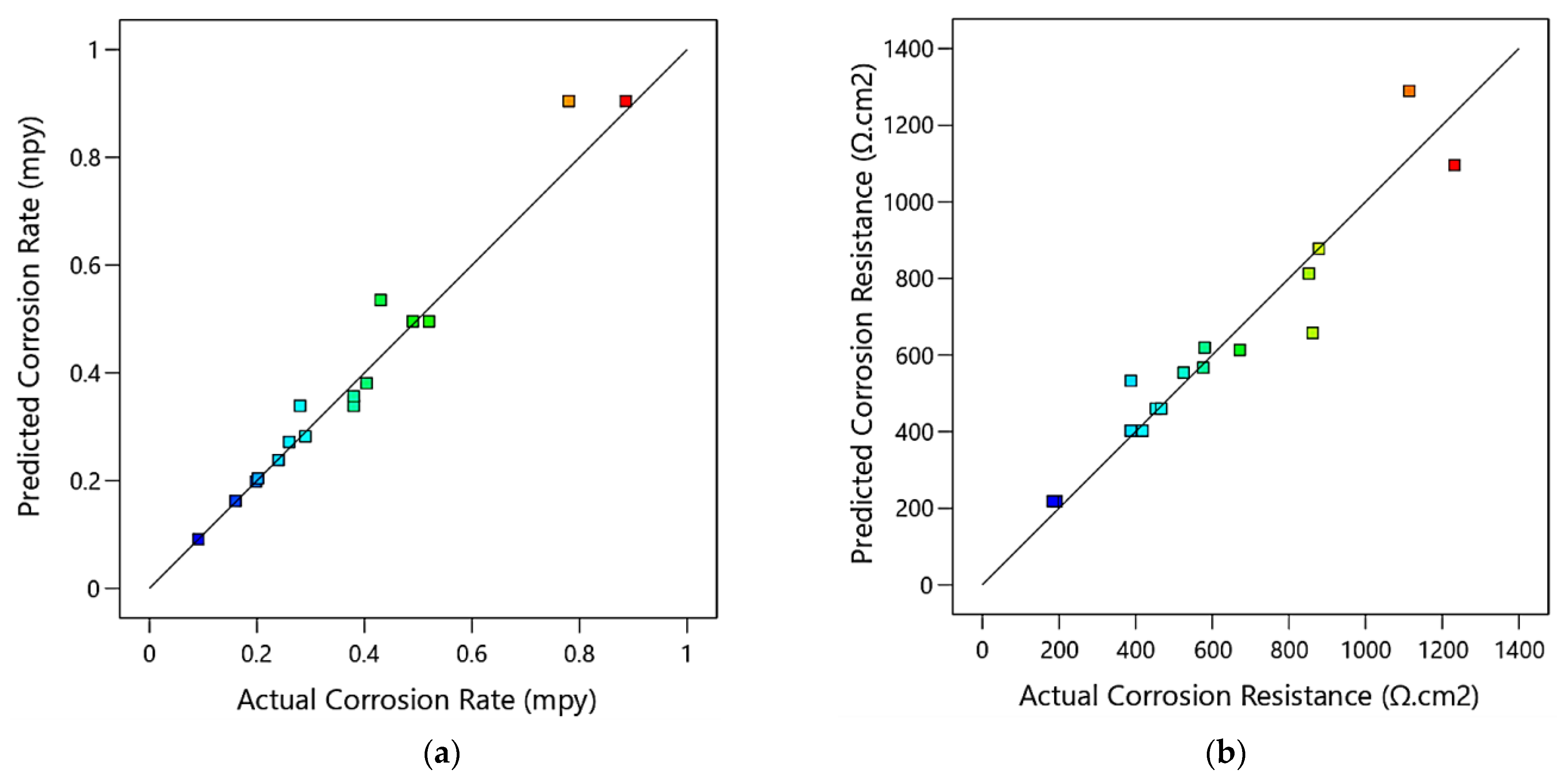 Materials 15 07719 g006 Materials 15 07719 g006