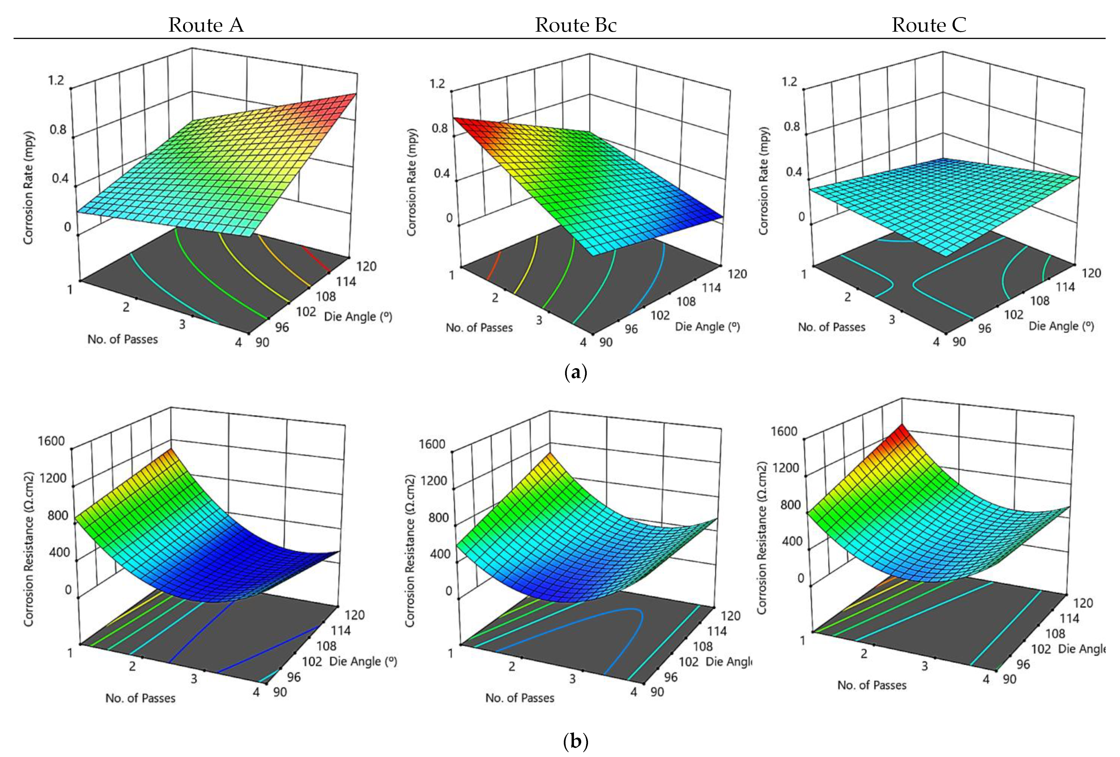 Materials 15 07719 g007 Materials 15 07719 g007