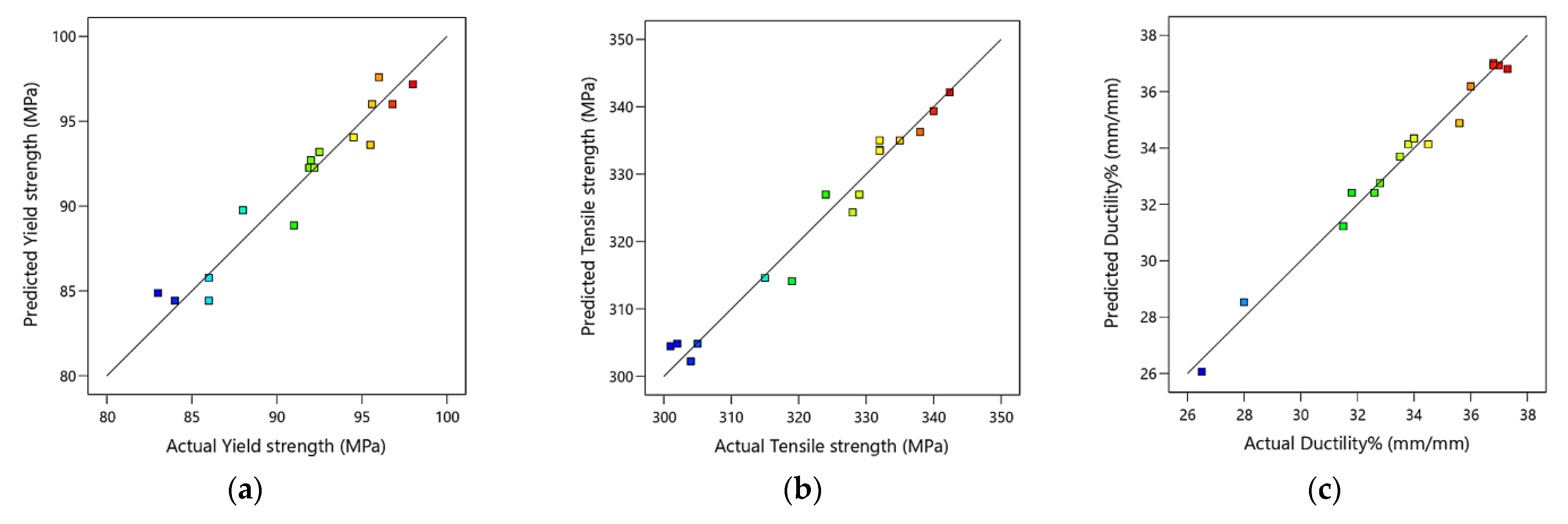 Materials 15 07719 g010 Materials 15 07719 g010