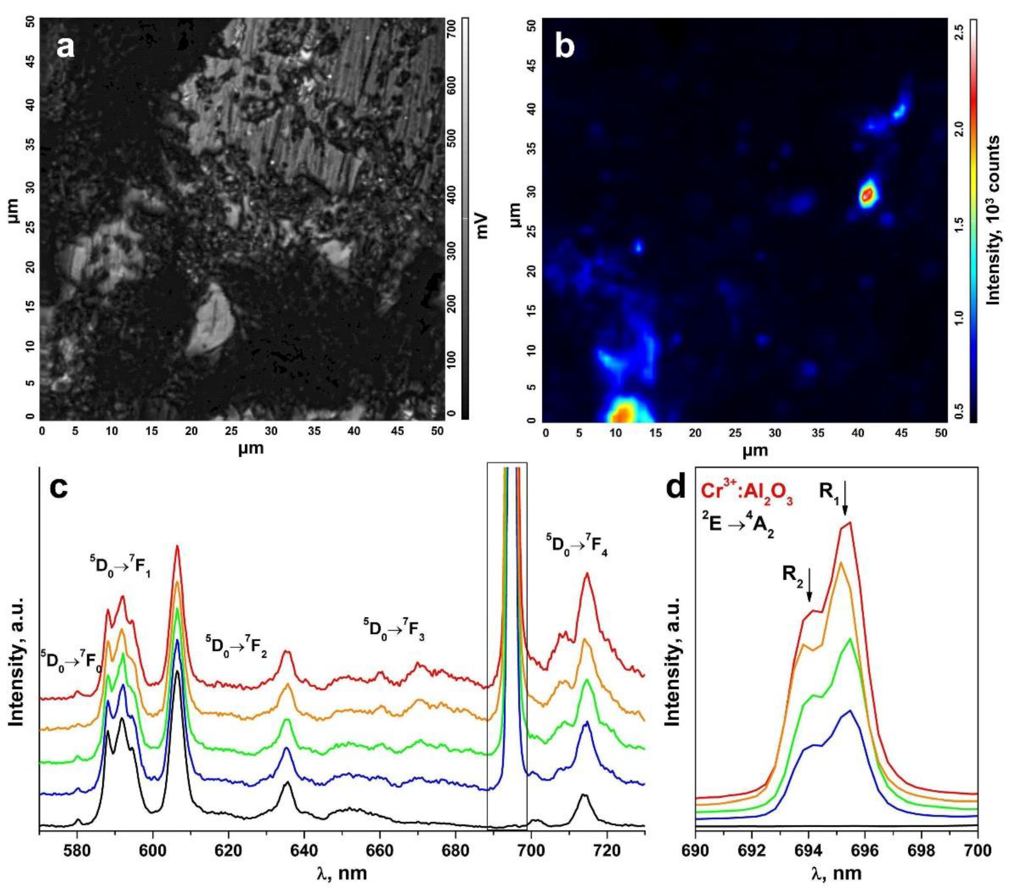 Materials 15 07722 g008