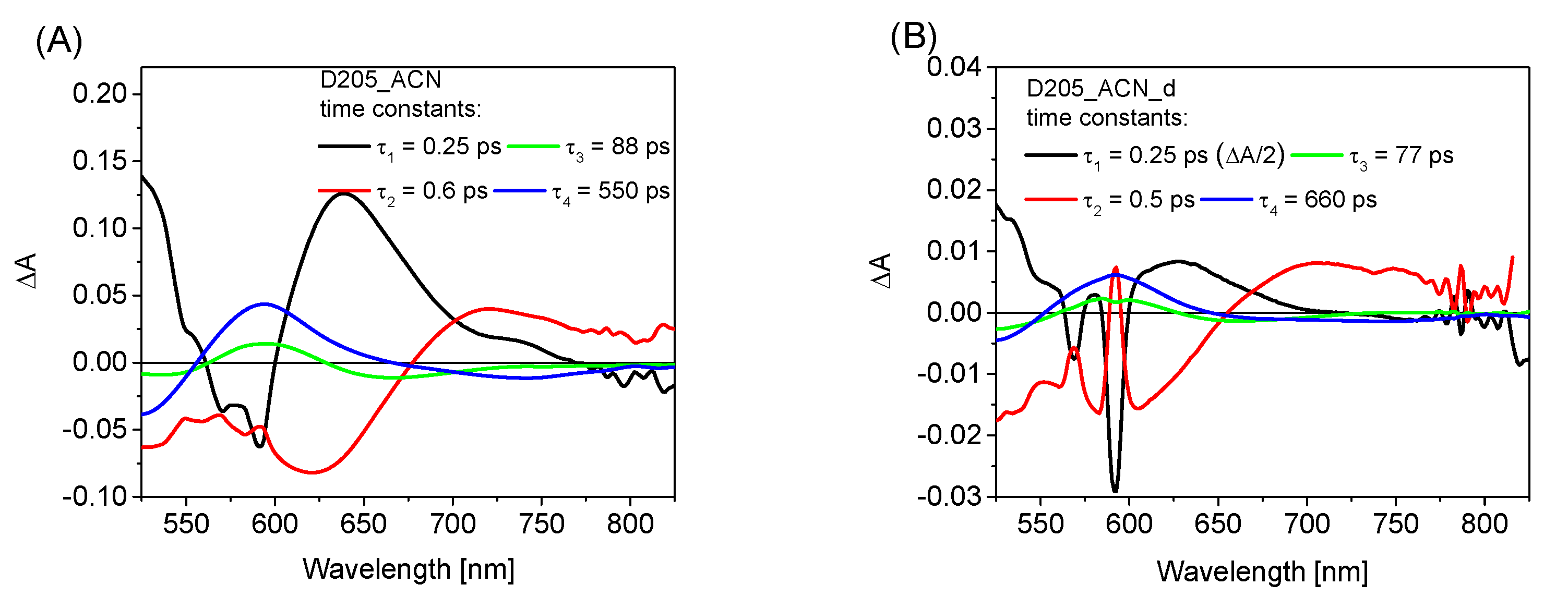 Materials 15 07725 g004a