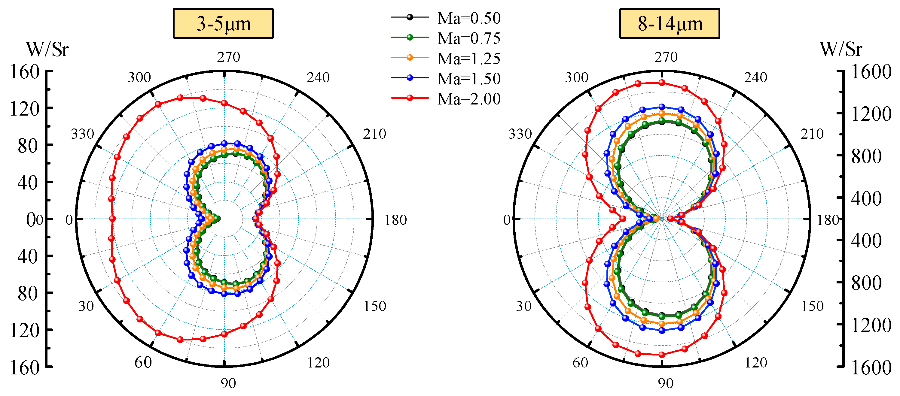 Materials 15 07726 g004