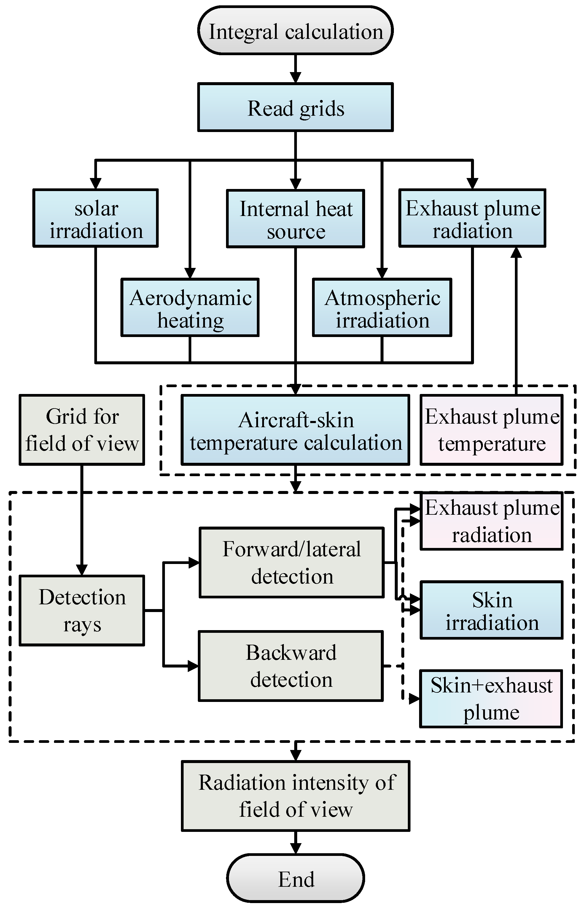 Materials 15 07726 g013