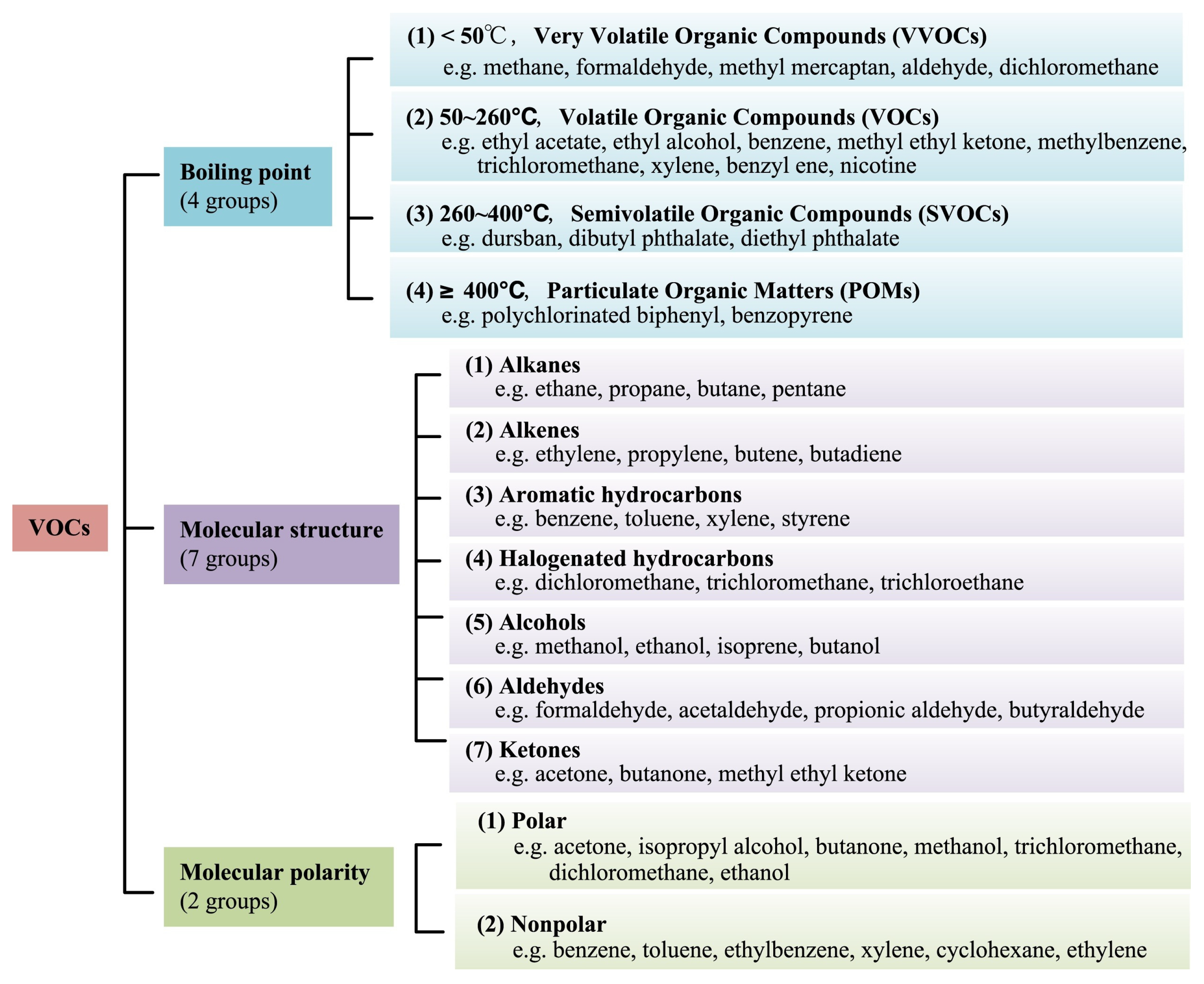 (PDF) Carbon based materials: a review of adsorbents for inorganic and  organic compounds