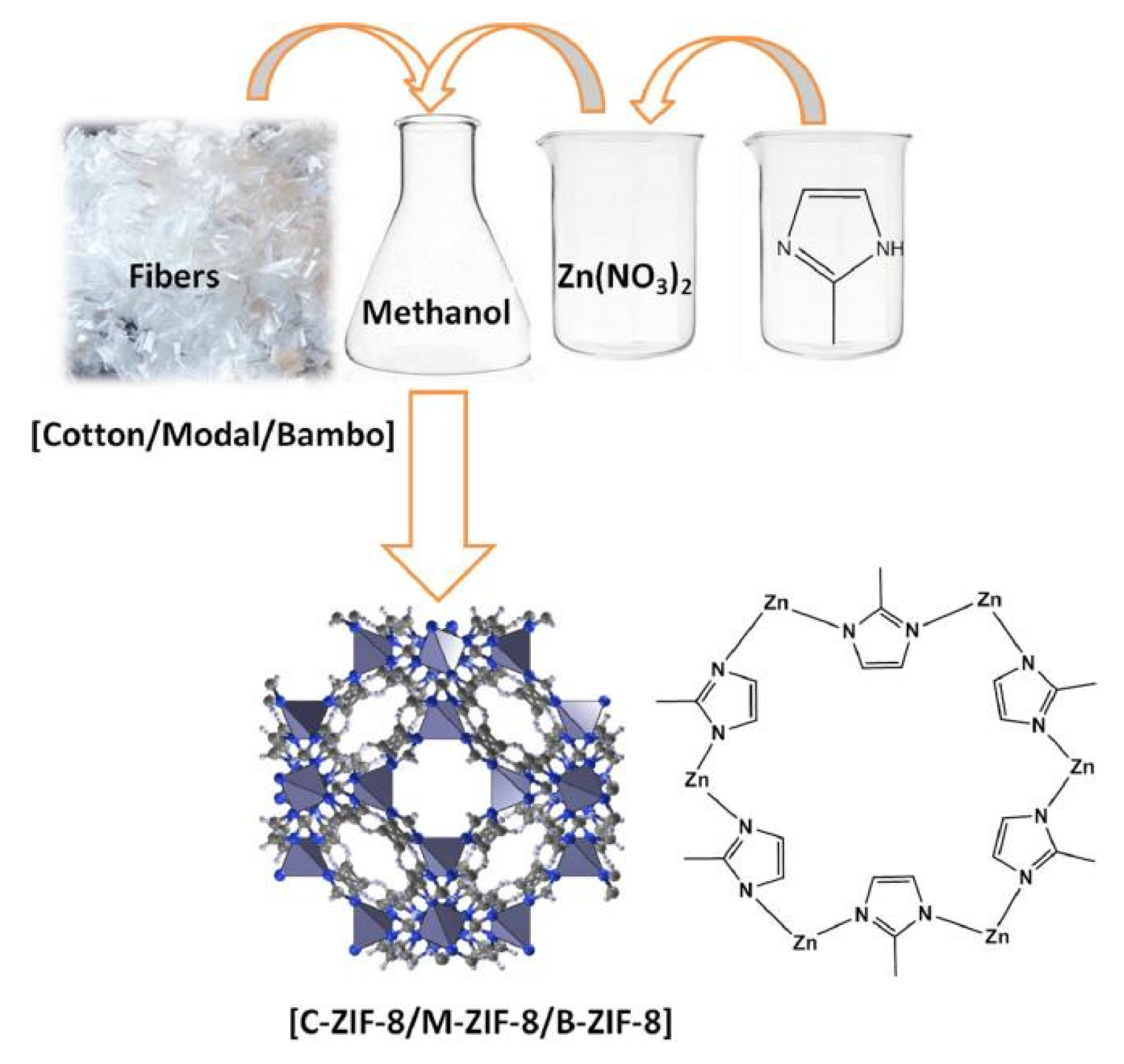 Materials 15 07727 g006 Materials 15 07727 g006