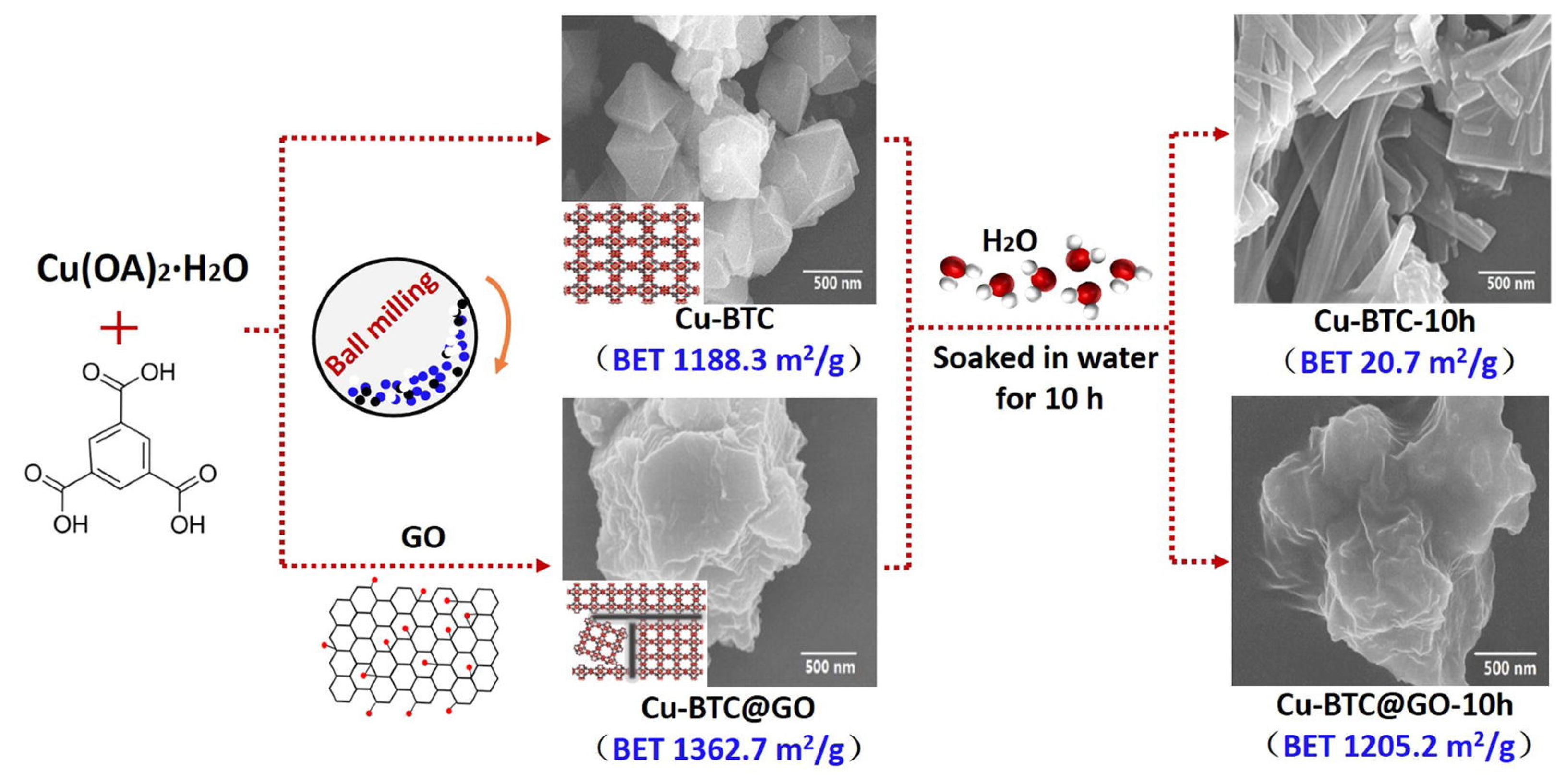 Materials 15 07727 g008 Materials 15 07727 g008