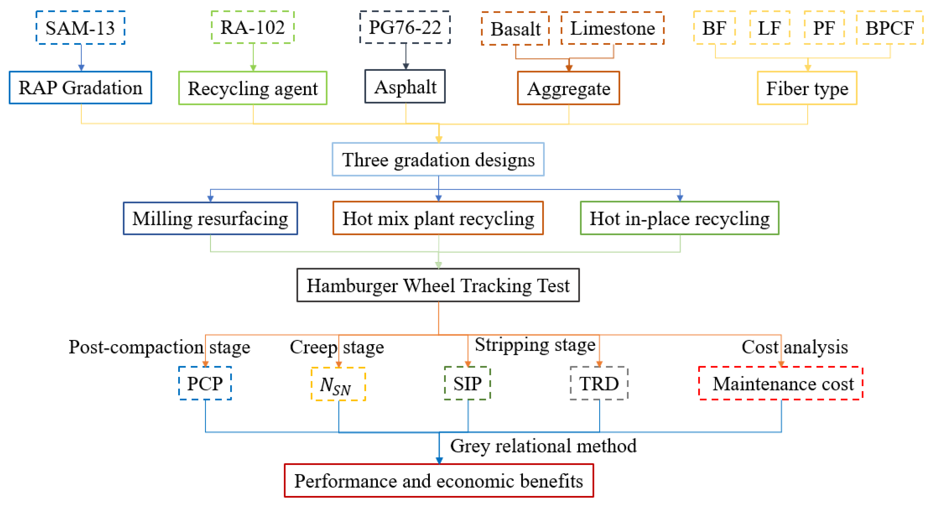 Materials 15 07728 g001