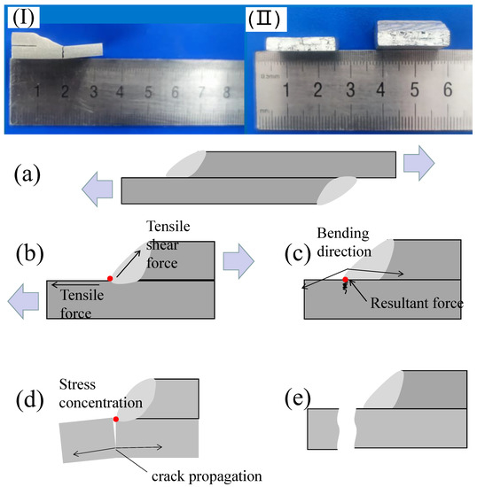a Microstructure, Fatigue Properties and Stress Concentration