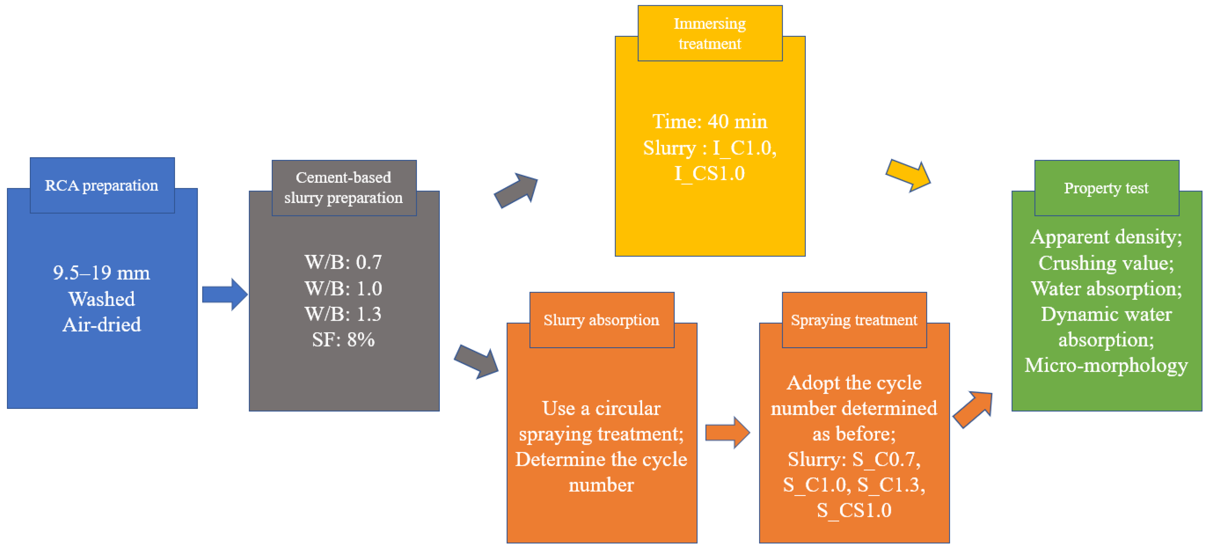 Materials 15 07730 g005 Materials 15 07730 g005