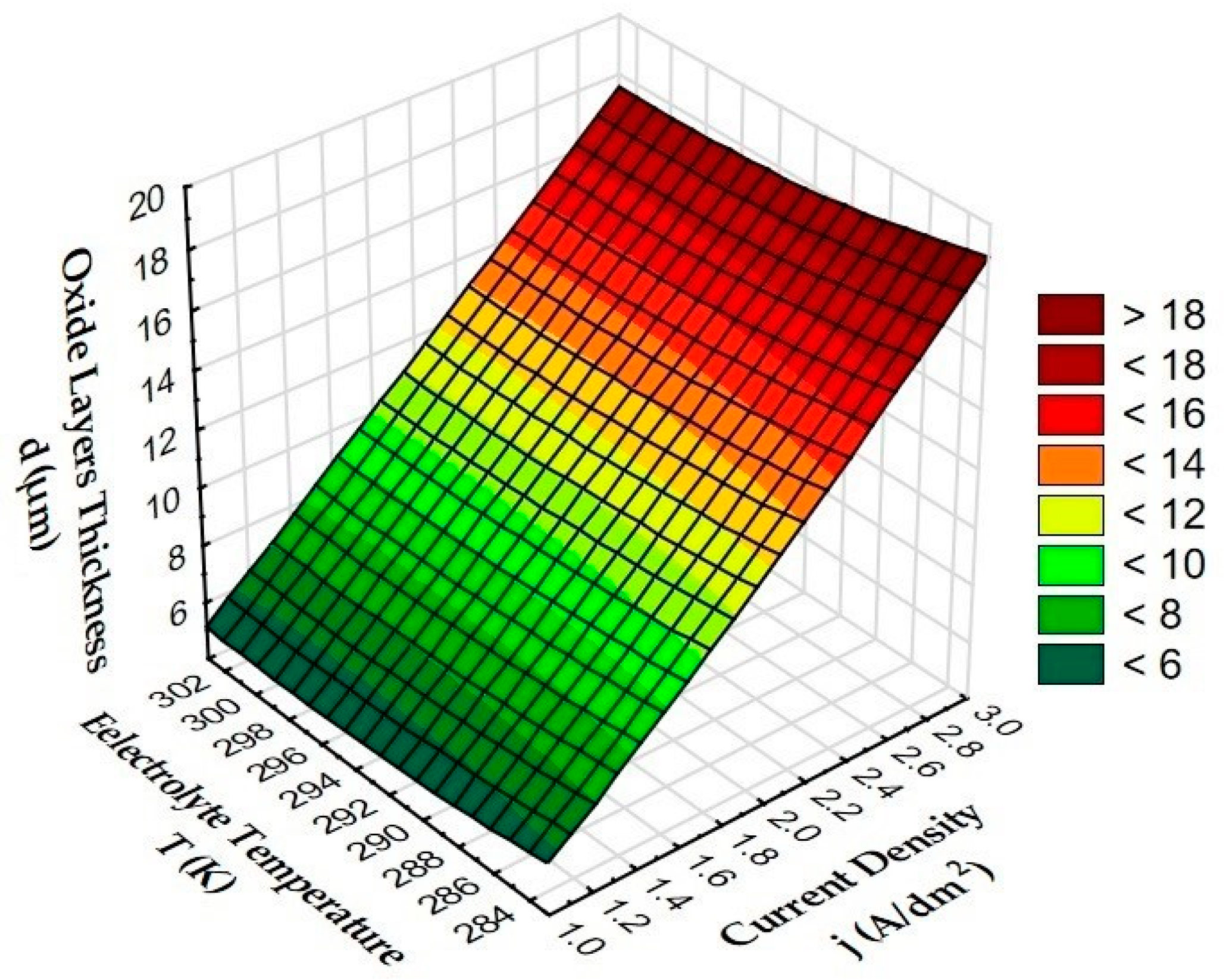 Materials 15 07732 g007