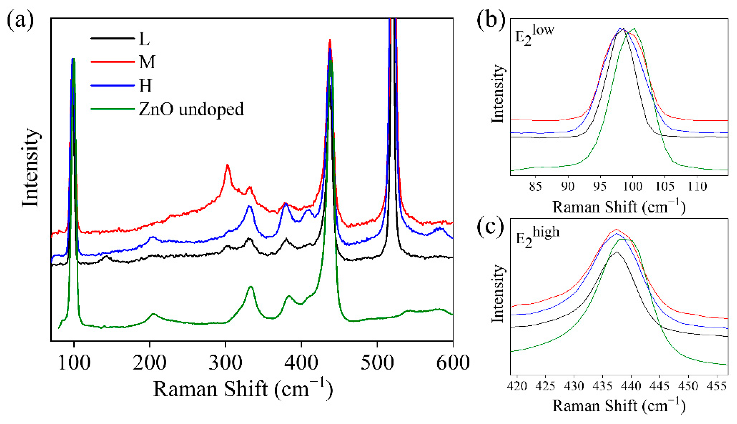 Materials 15 07733 g005