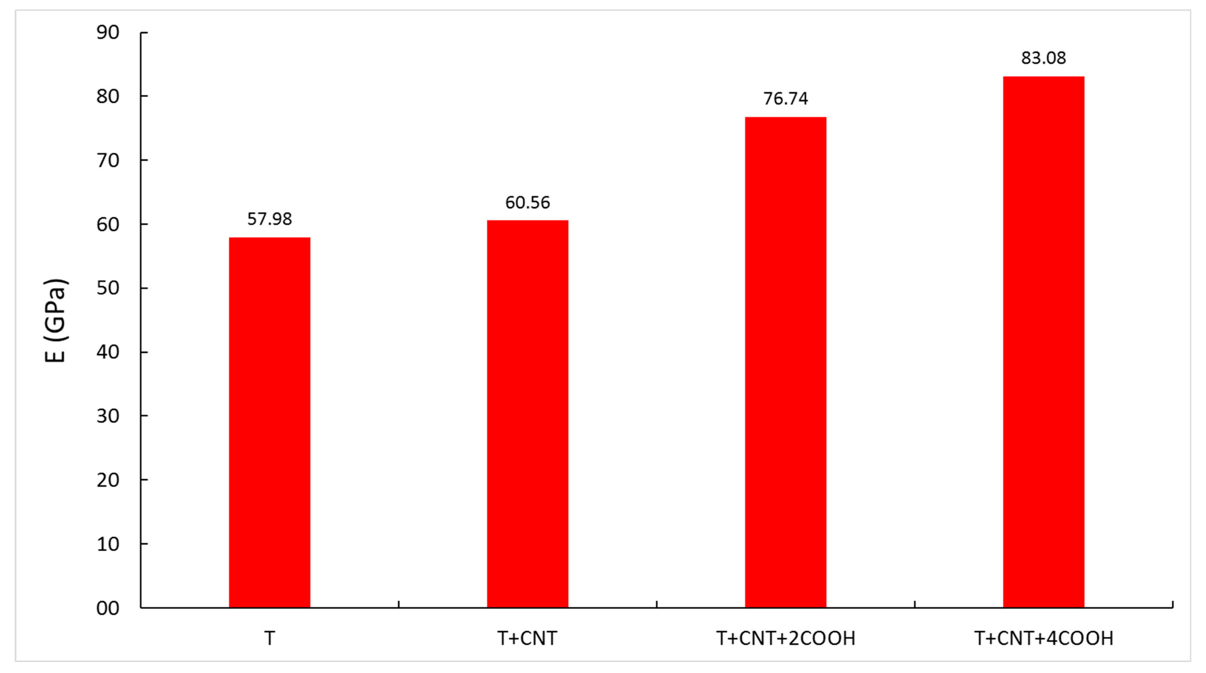 Materials 15 07734 g004 Materials 15 07734 g004