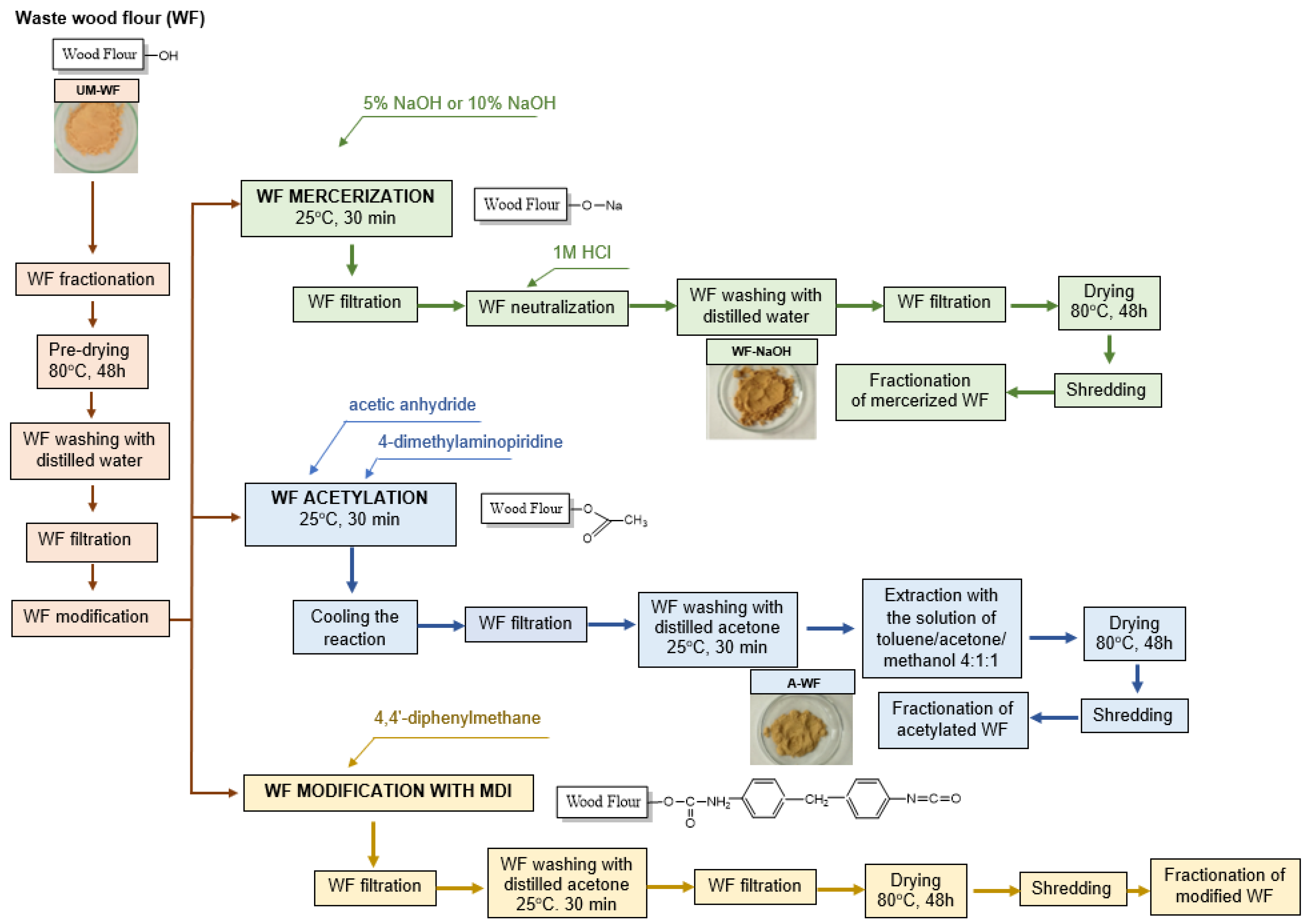Materials 15 07737 g002 Materials 15 07737 g002