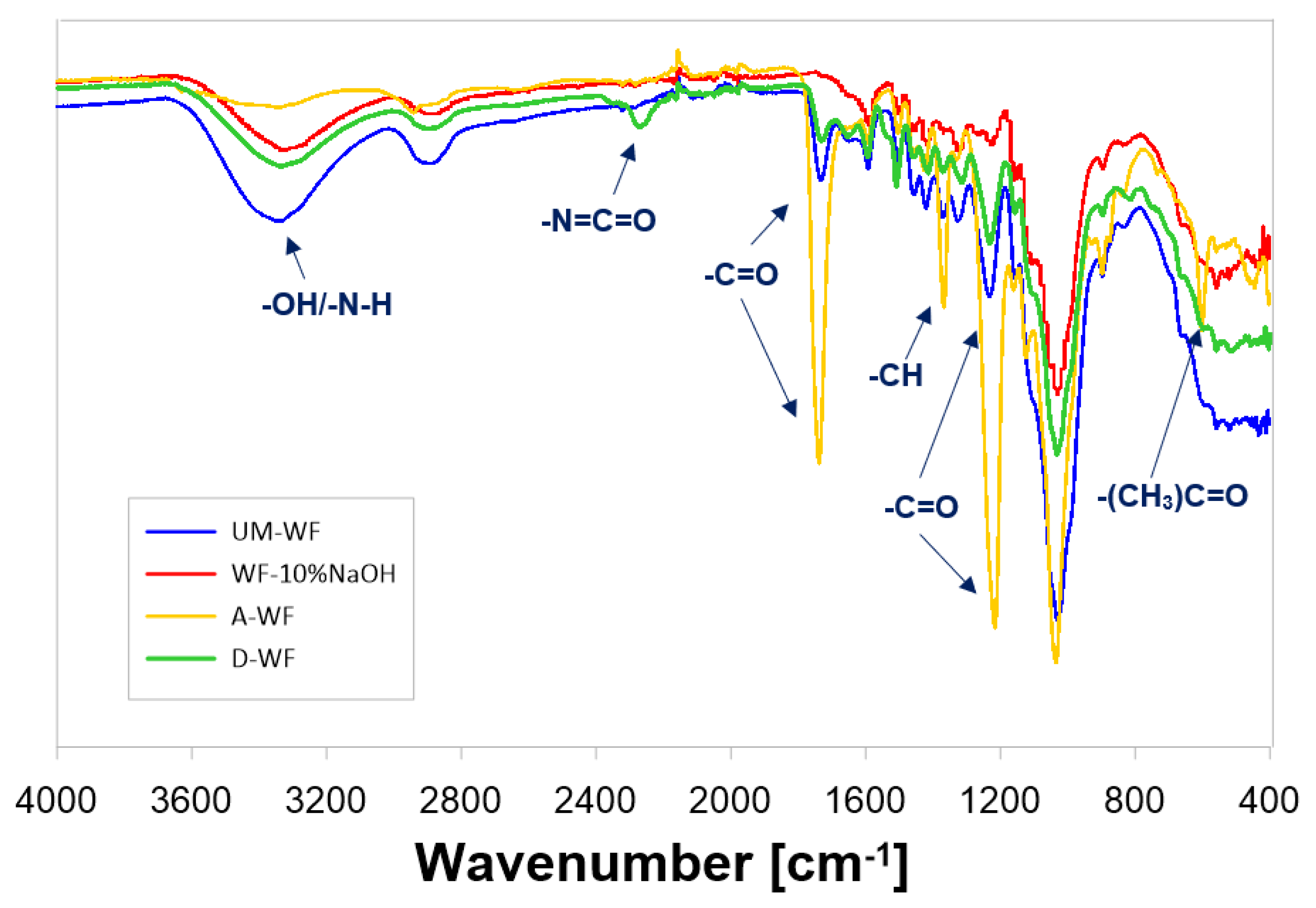 Materials 15 07737 g003 Materials 15 07737 g003