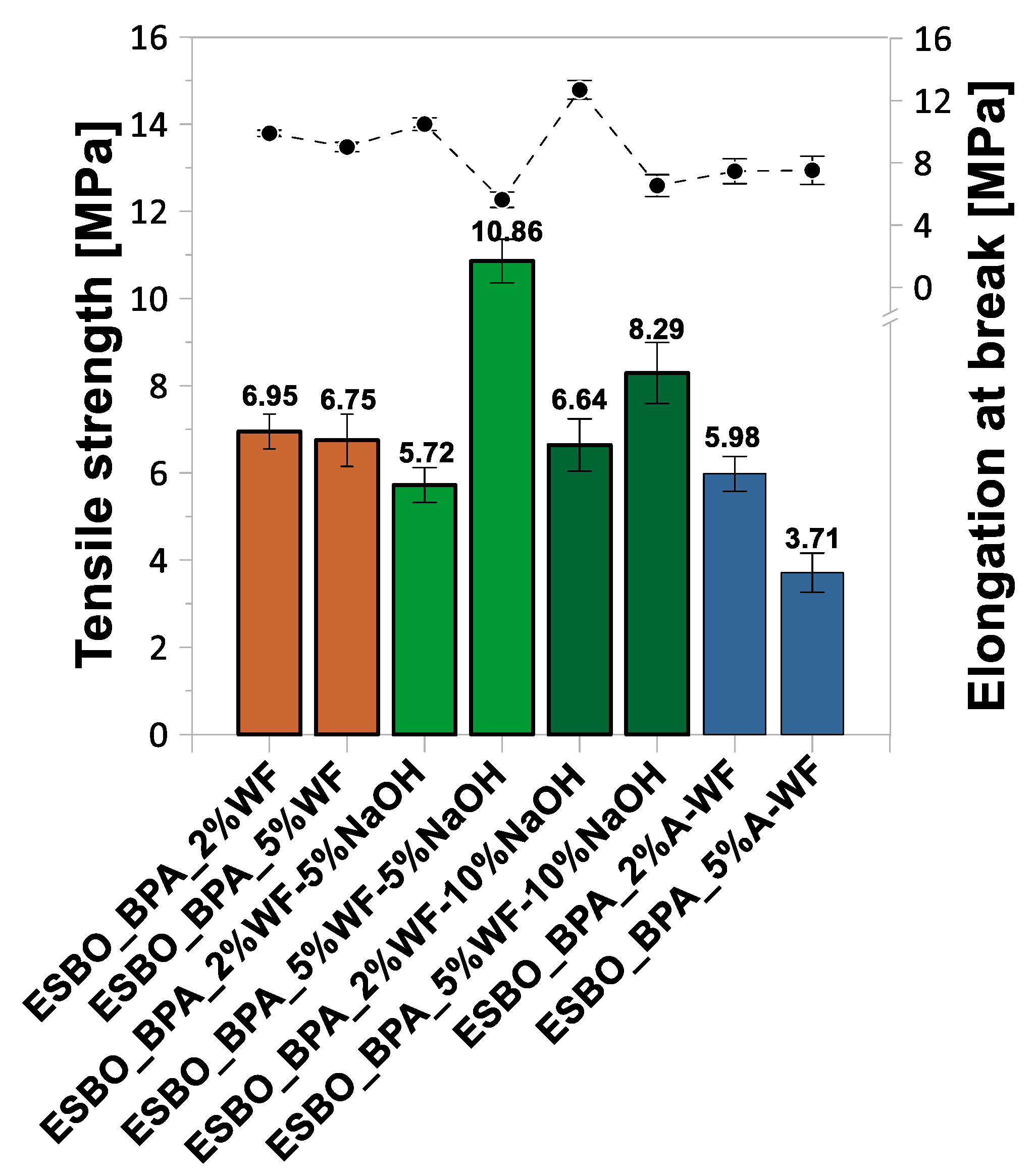 Materials 15 07737 g005 Materials 15 07737 g005