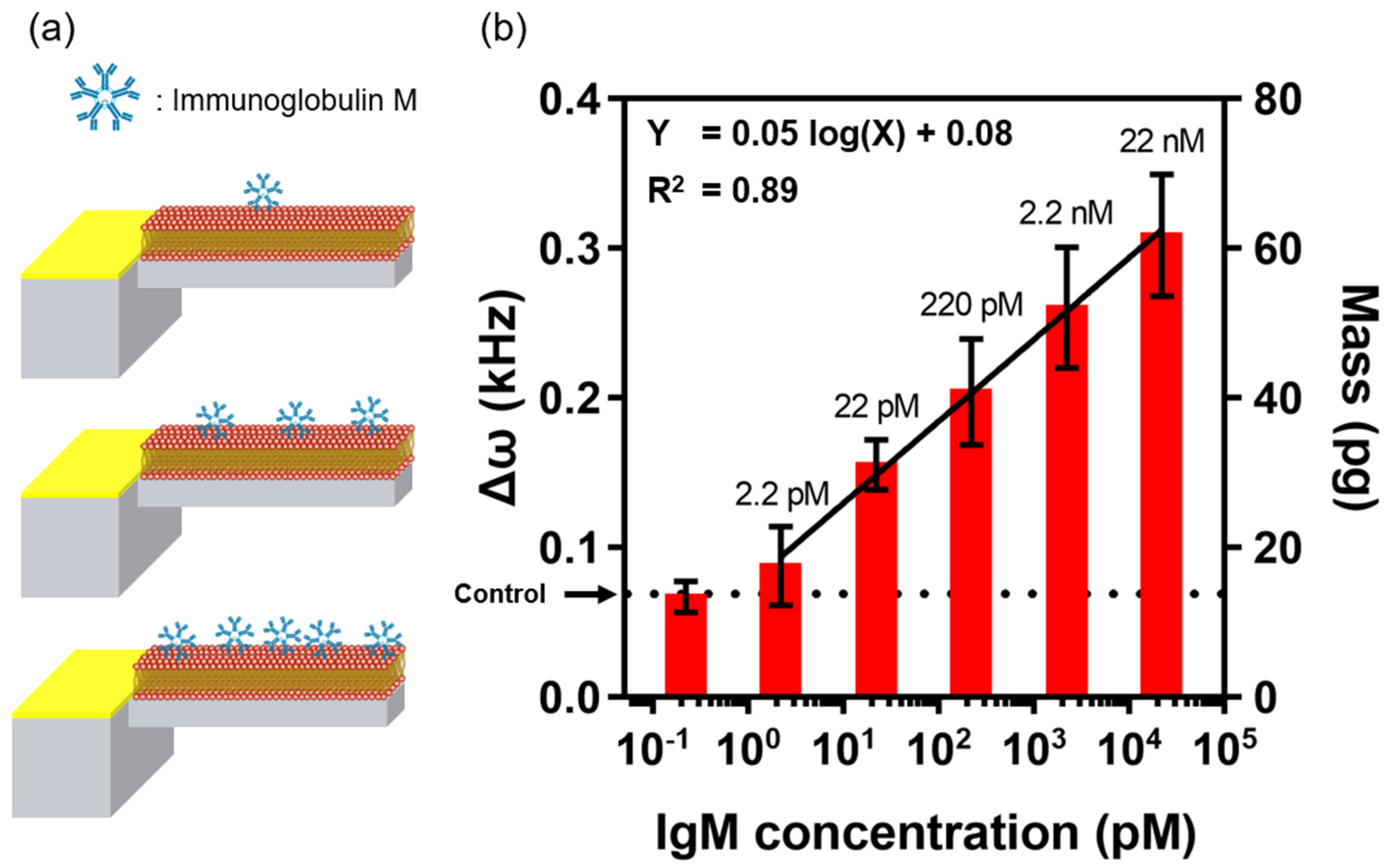 Materials 15 07738 g004