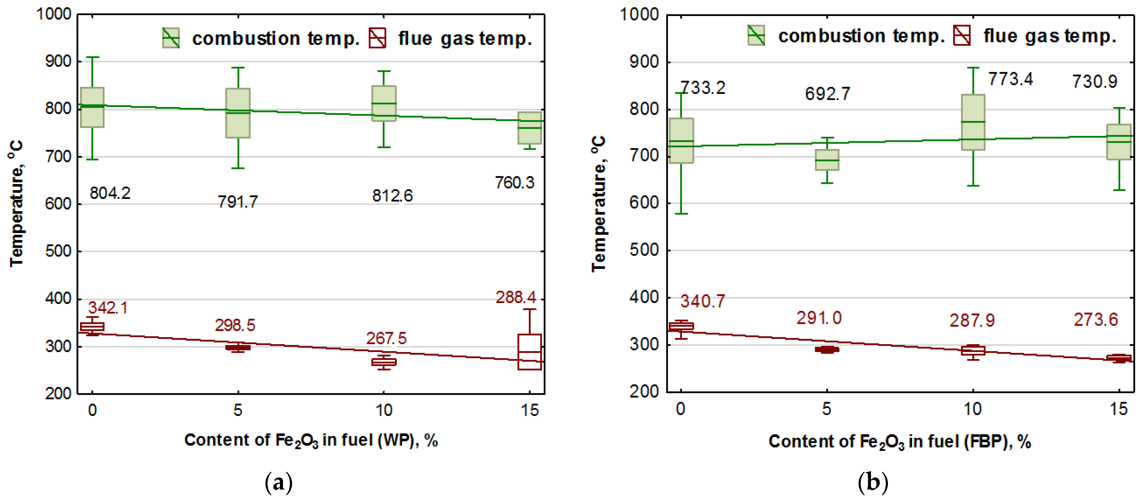 Materials 15 07740 g006