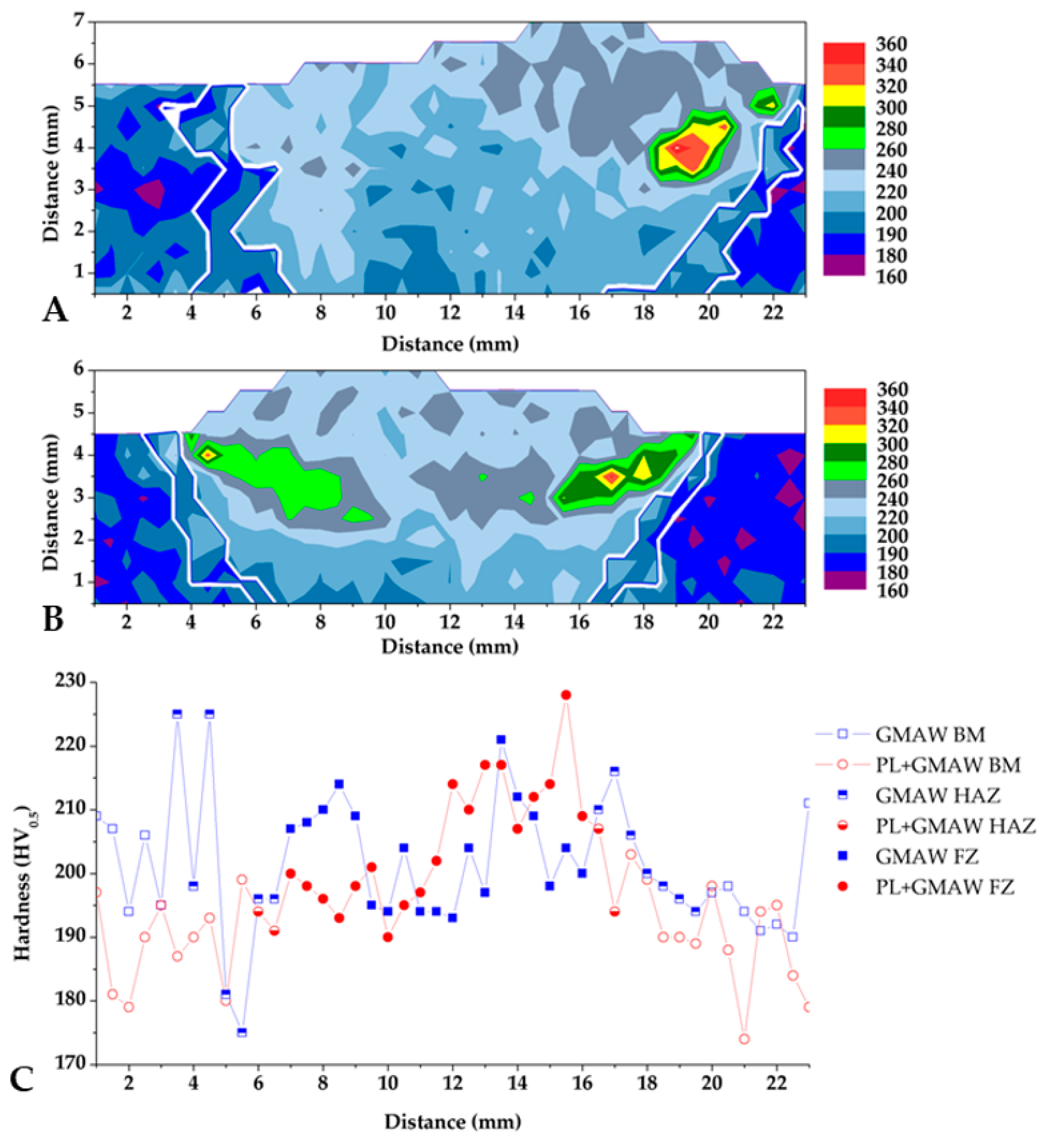 Materials 15 07741 g006