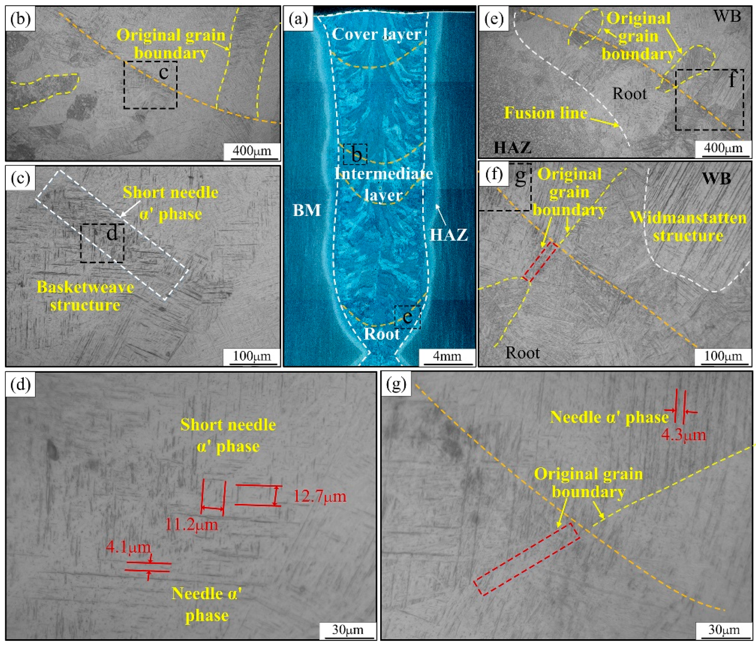 Materials 15 07742 g007 Materials 15 07742 g007