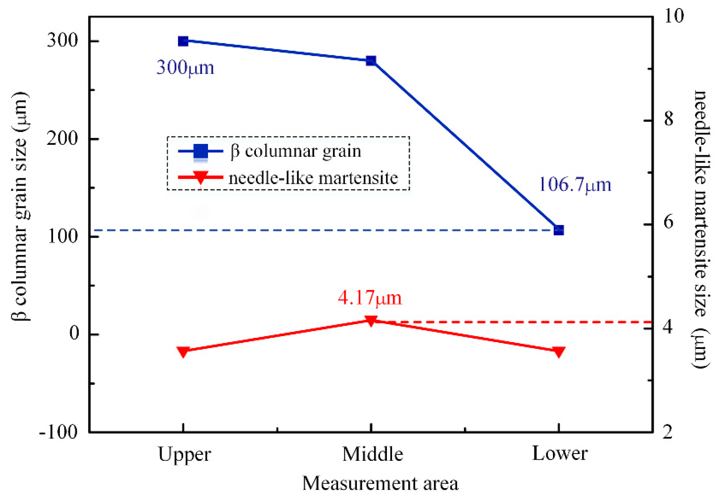 Materials 15 07742 g008 Materials 15 07742 g008
