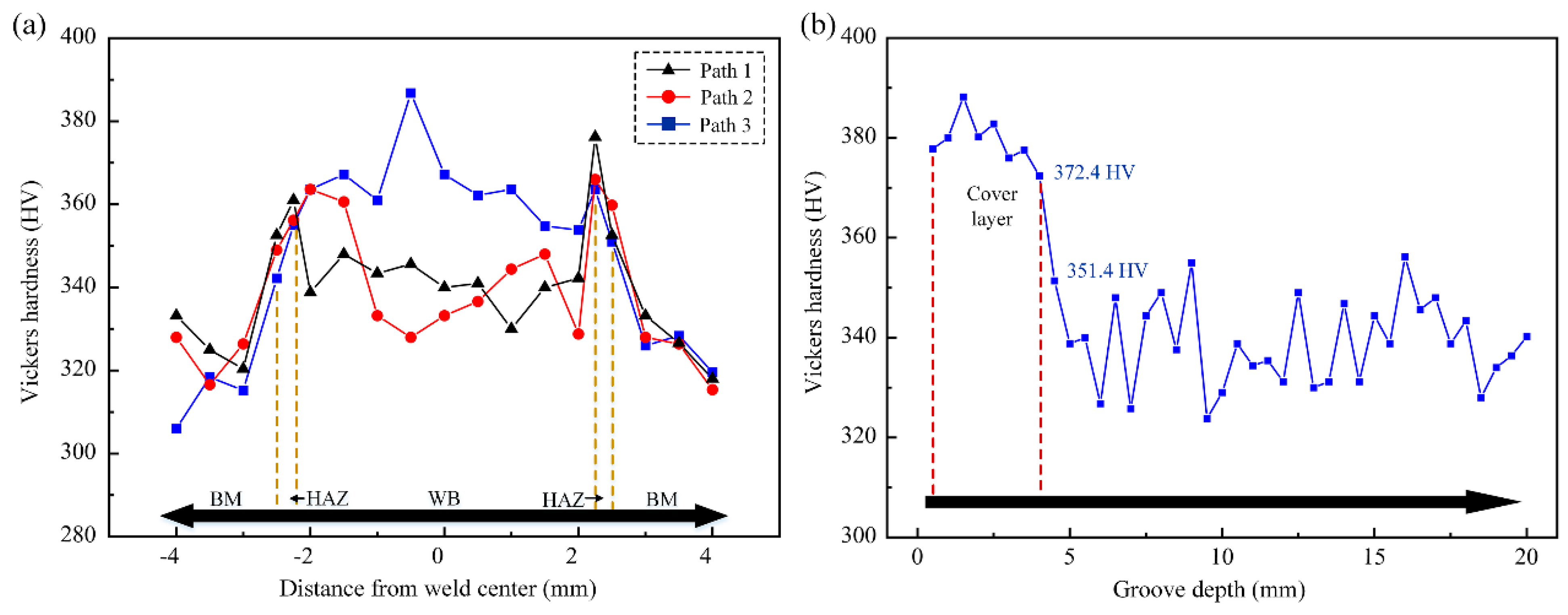 Materials 15 07742 g012 Materials 15 07742 g012