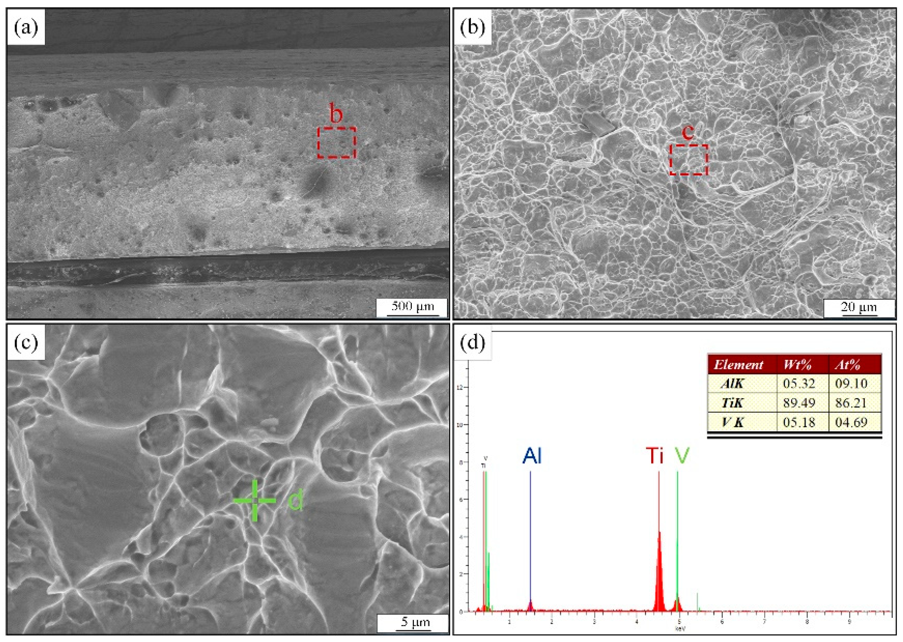 Materials 15 07742 g015 Materials 15 07742 g015