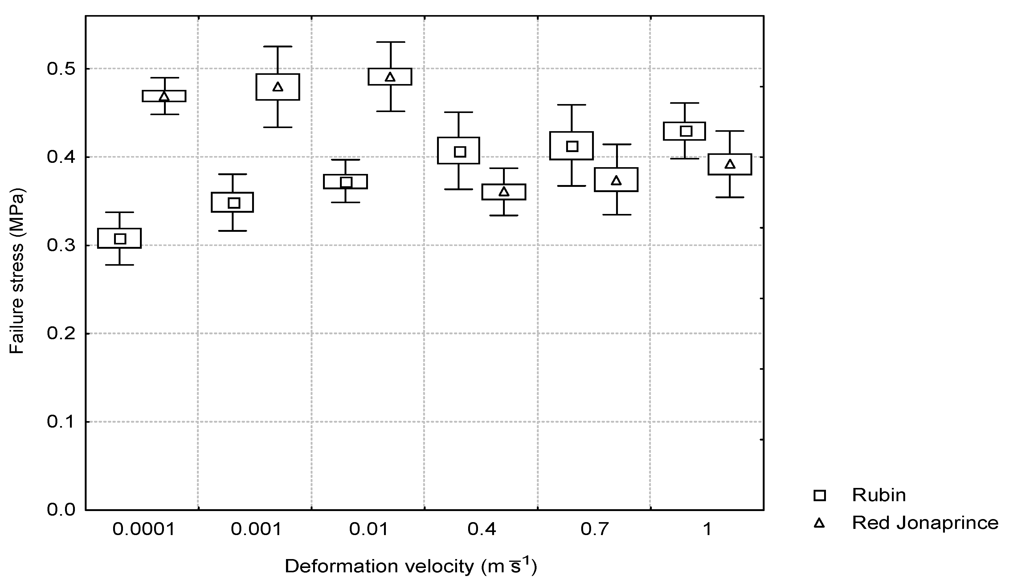 Materials 15 07743 g007