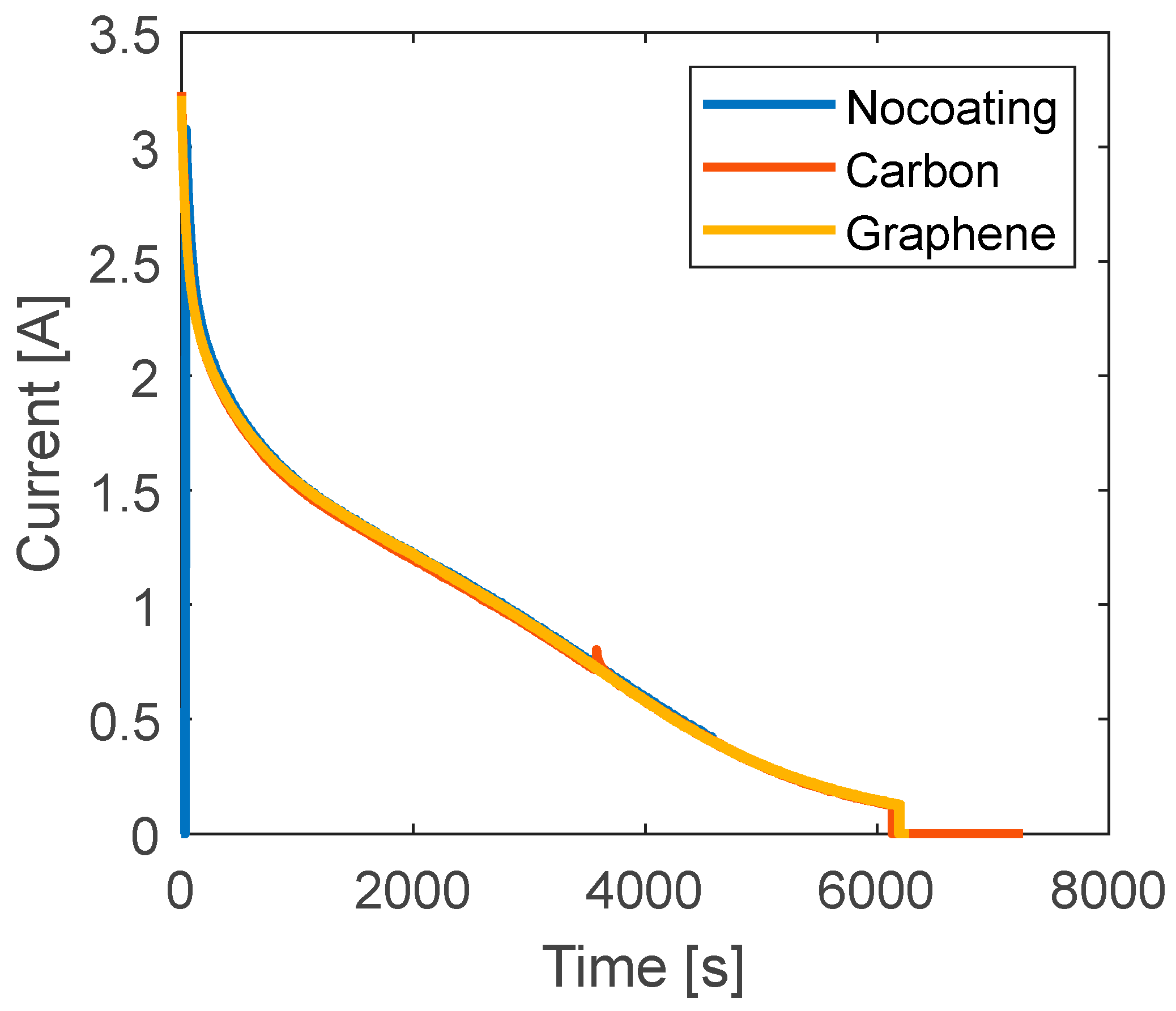 Materials 15 07744 g008