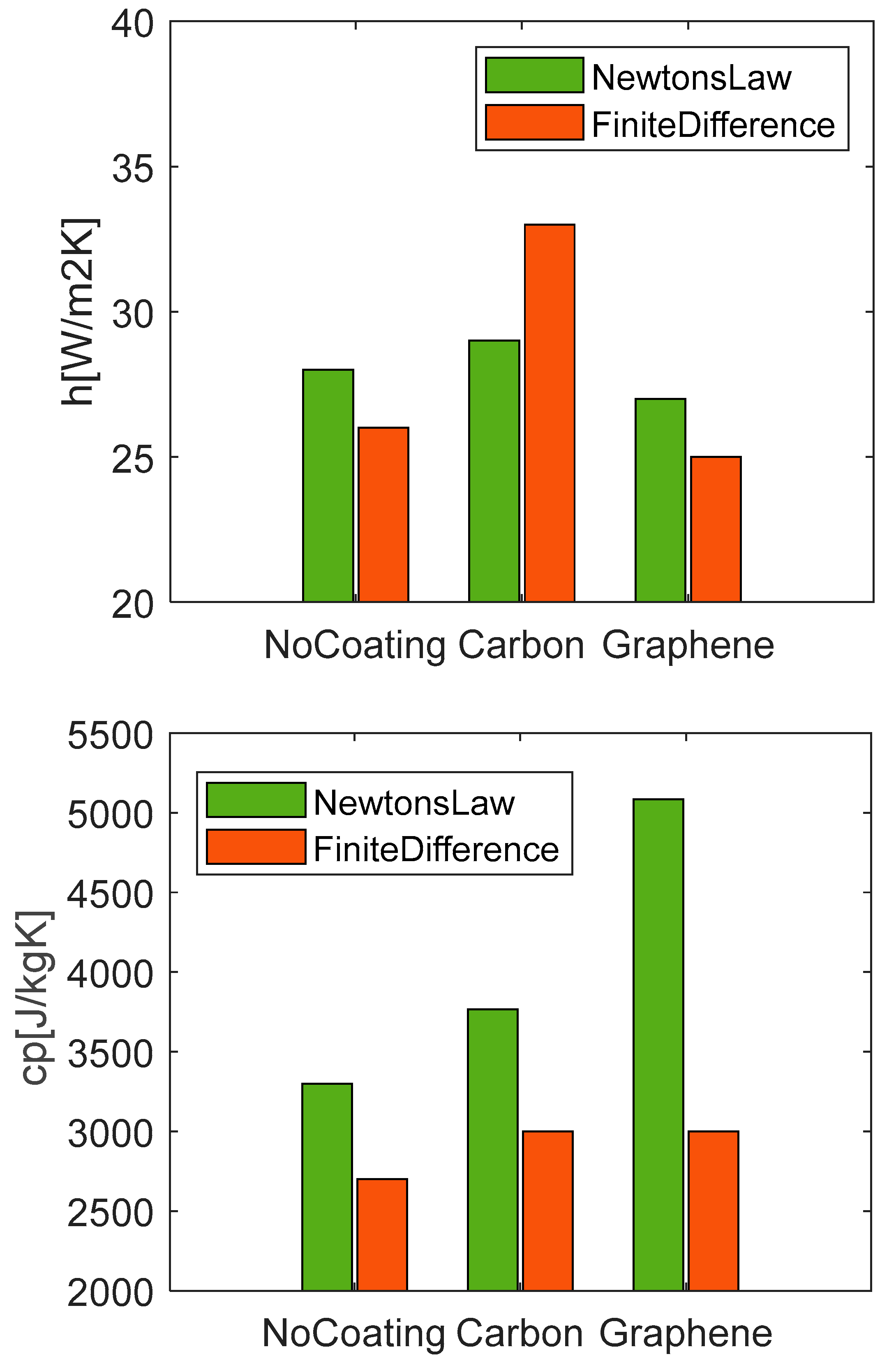 Materials 15 07744 g013