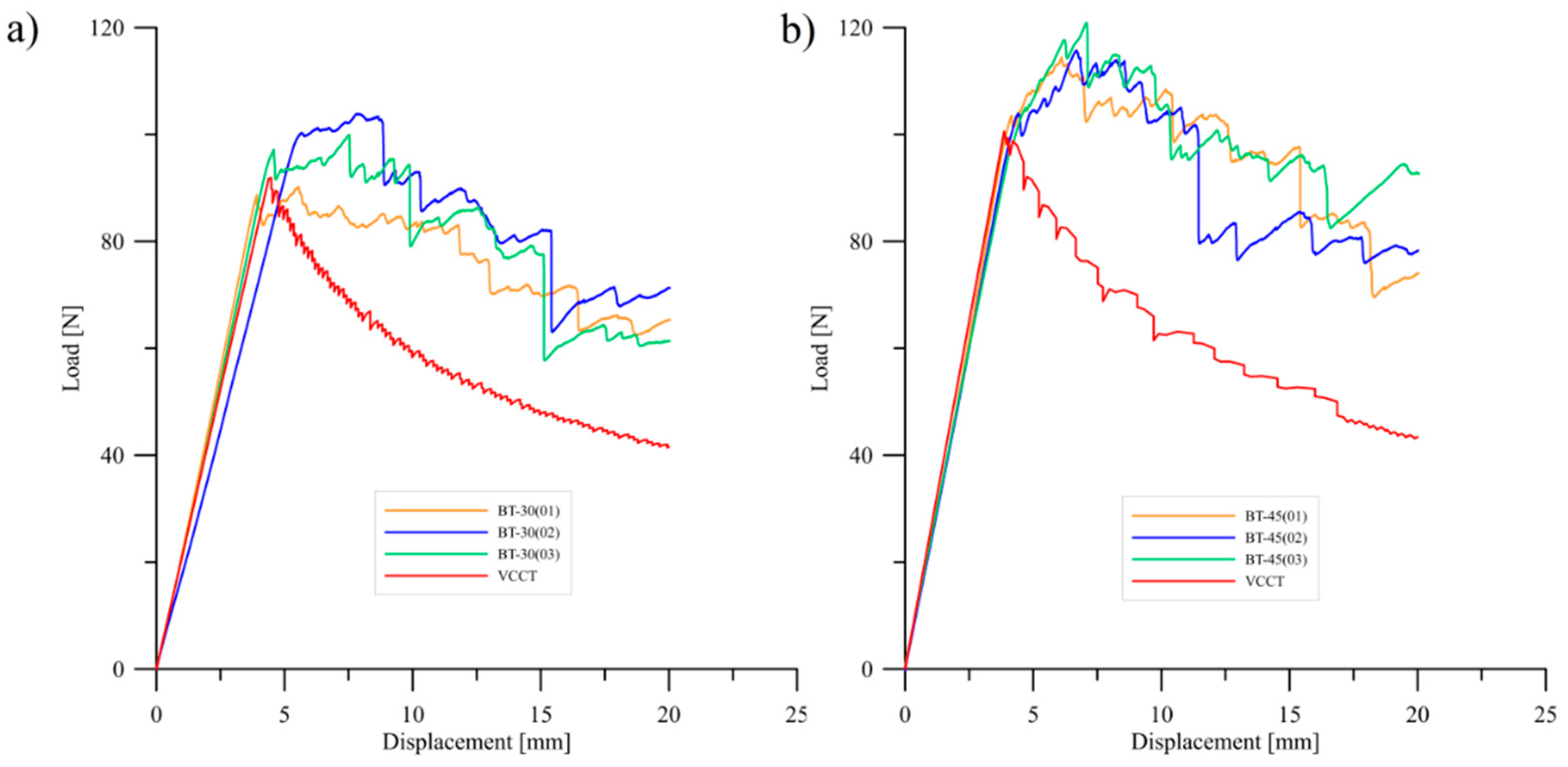 Materials 15 07745 g007 Materials 15 07745 g007