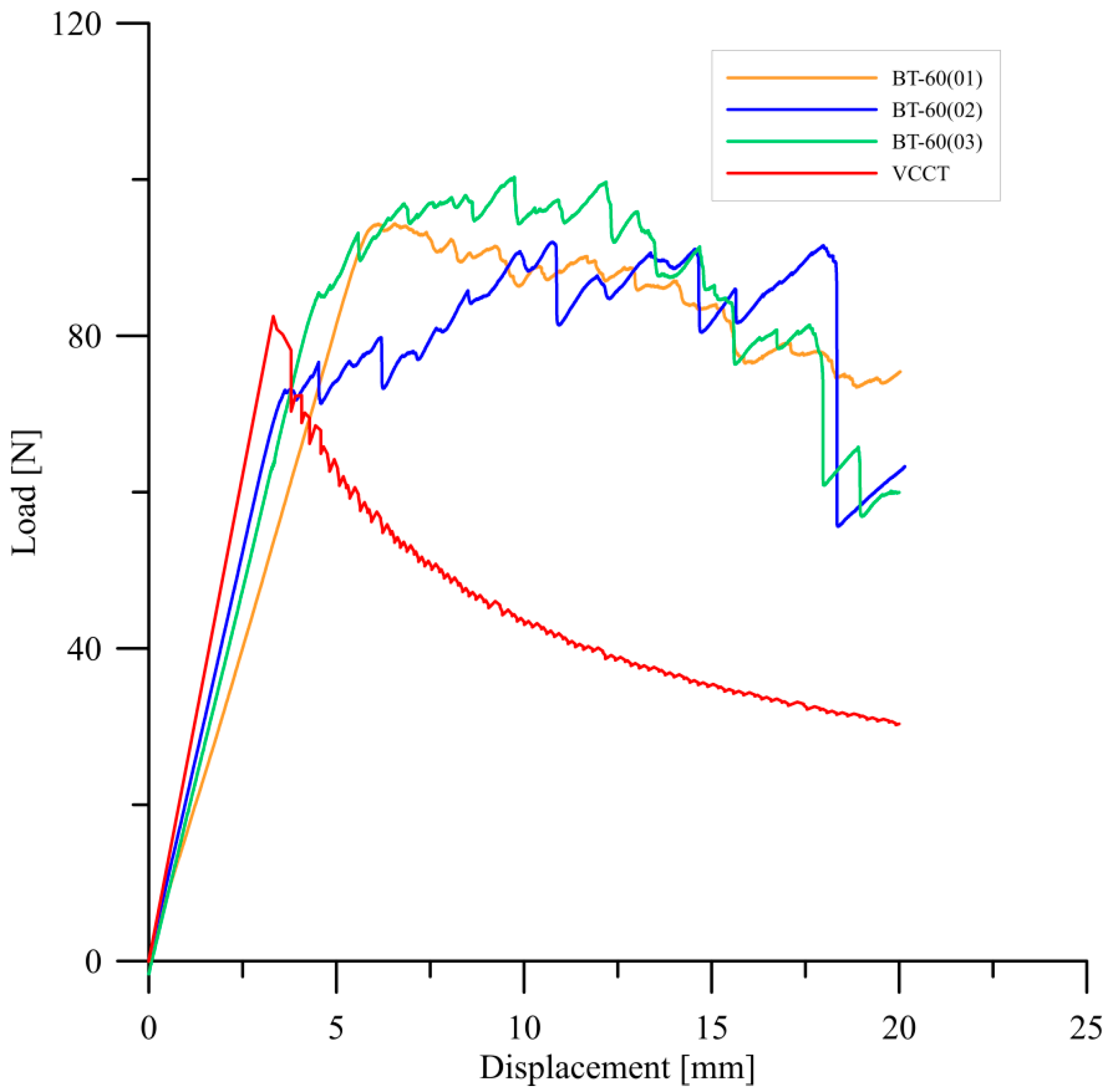 Materials 15 07745 g008 Materials 15 07745 g008