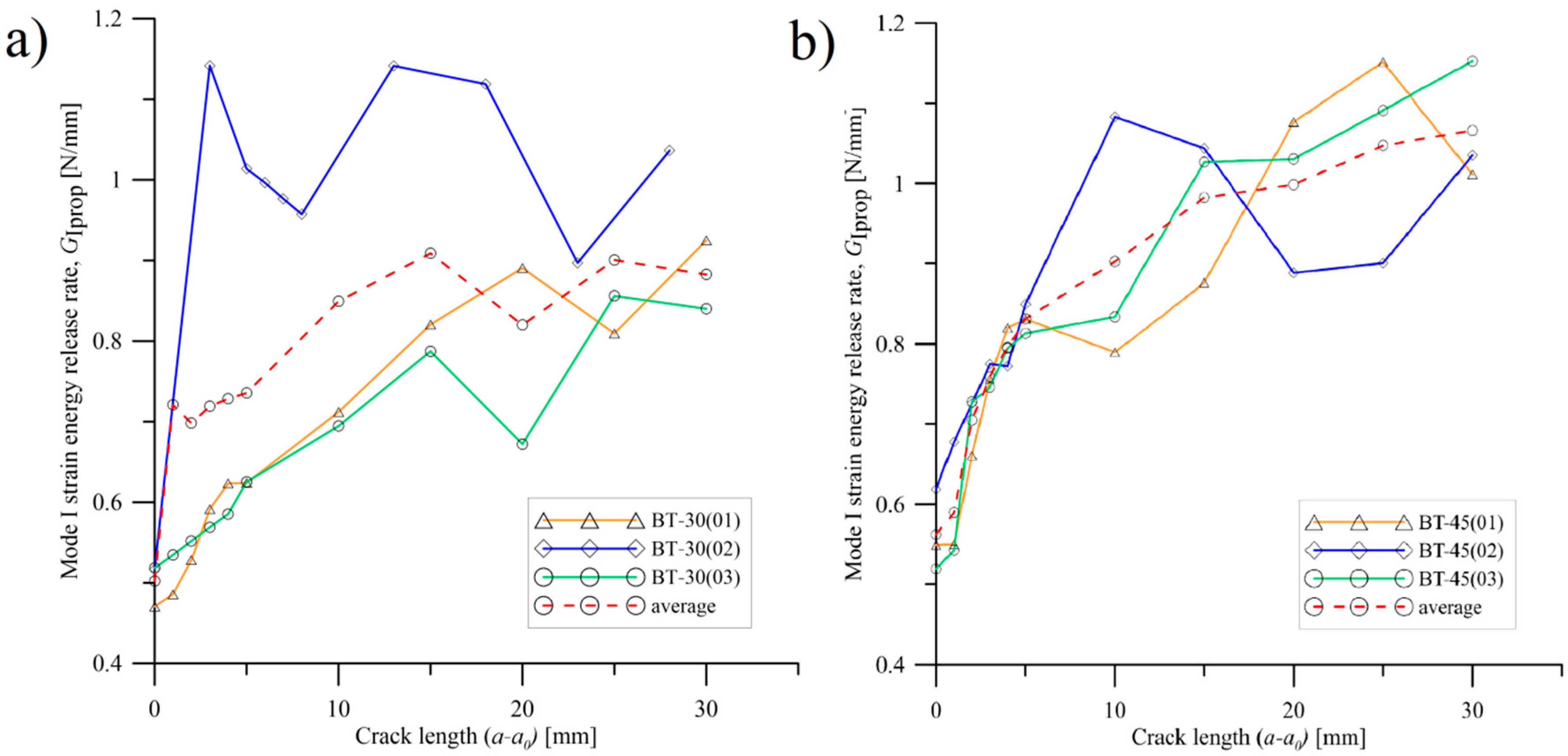 Materials 15 07745 g010 Materials 15 07745 g010