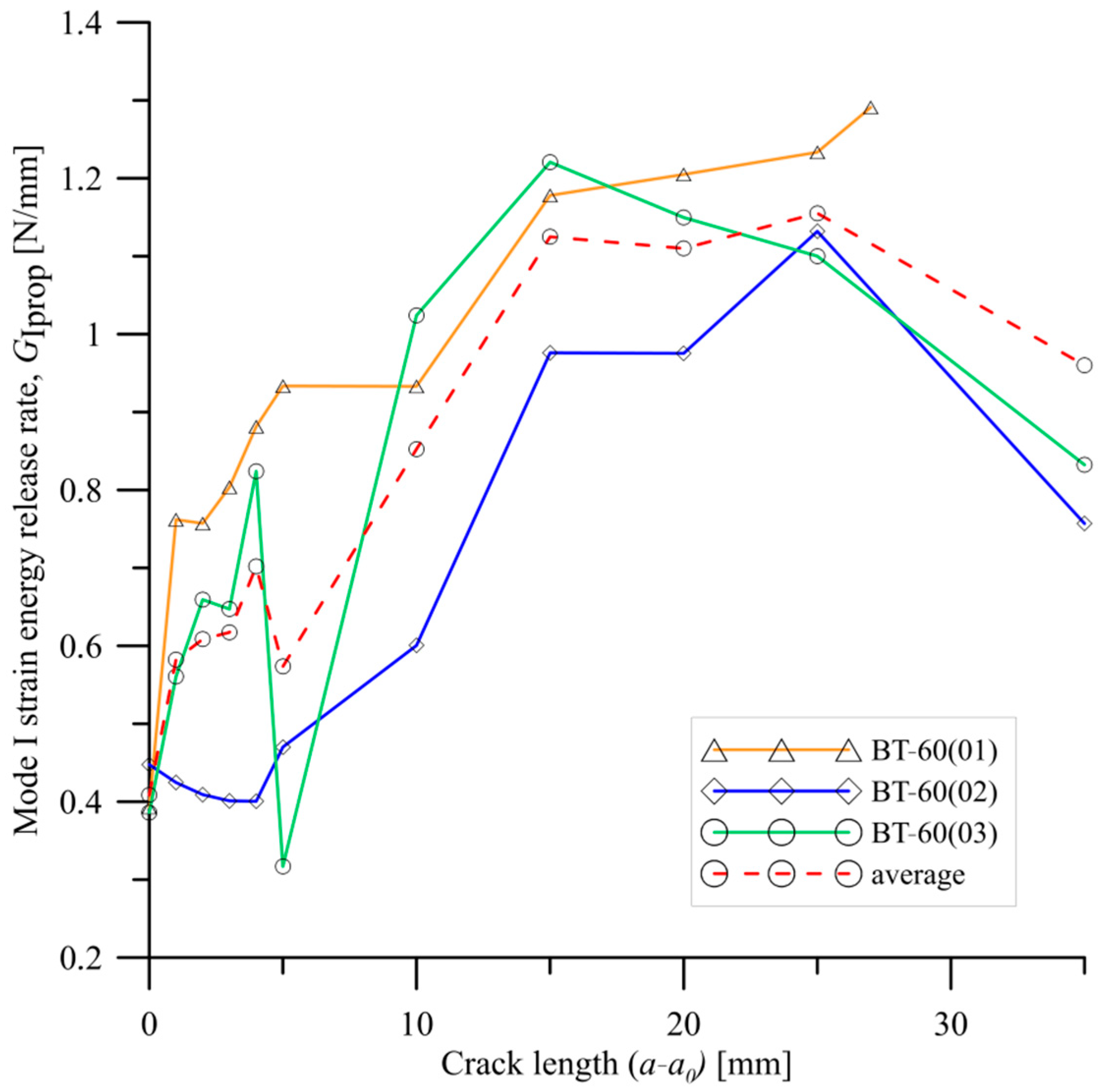 Materials 15 07745 g011 Materials 15 07745 g011