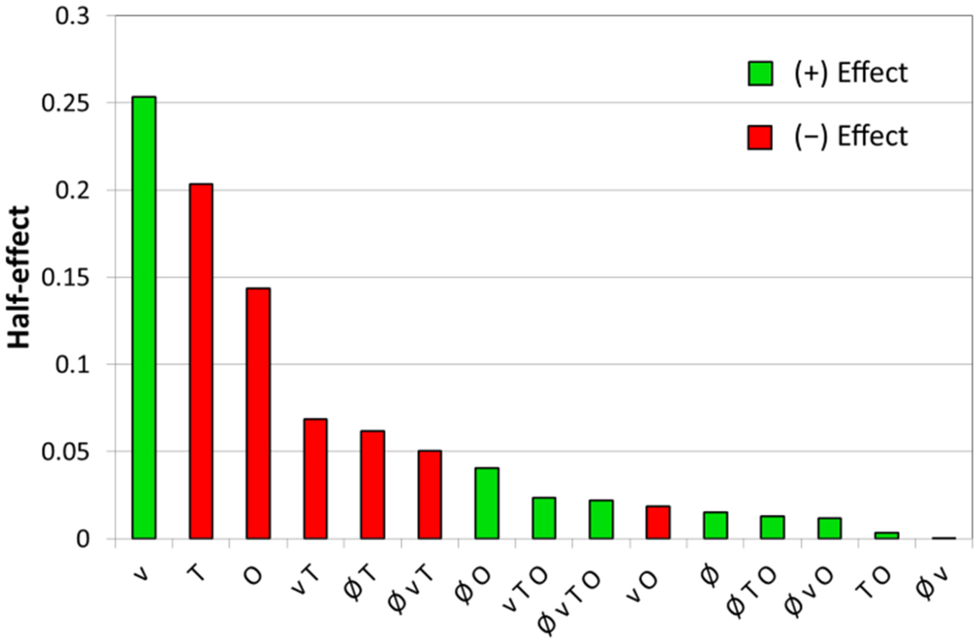 Materials 15 07746 g005