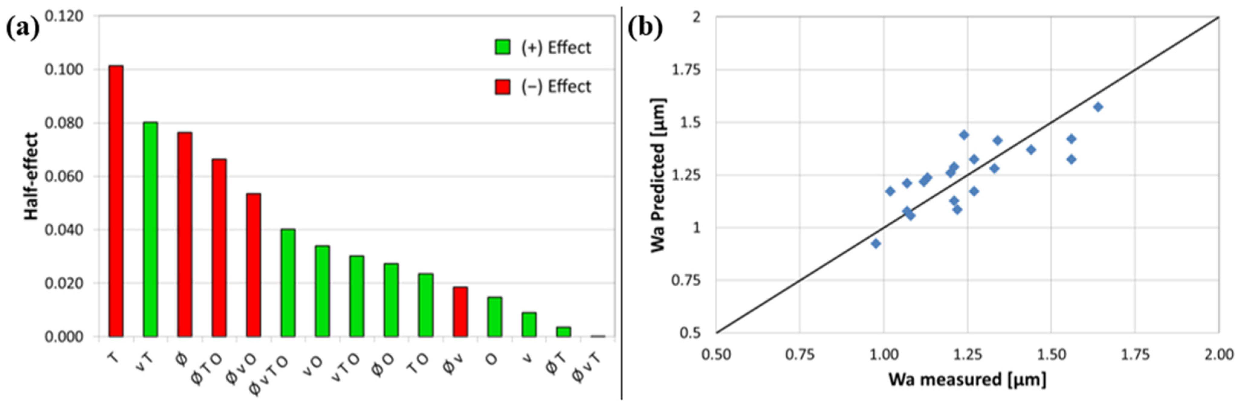 Materials 15 07746 g008
