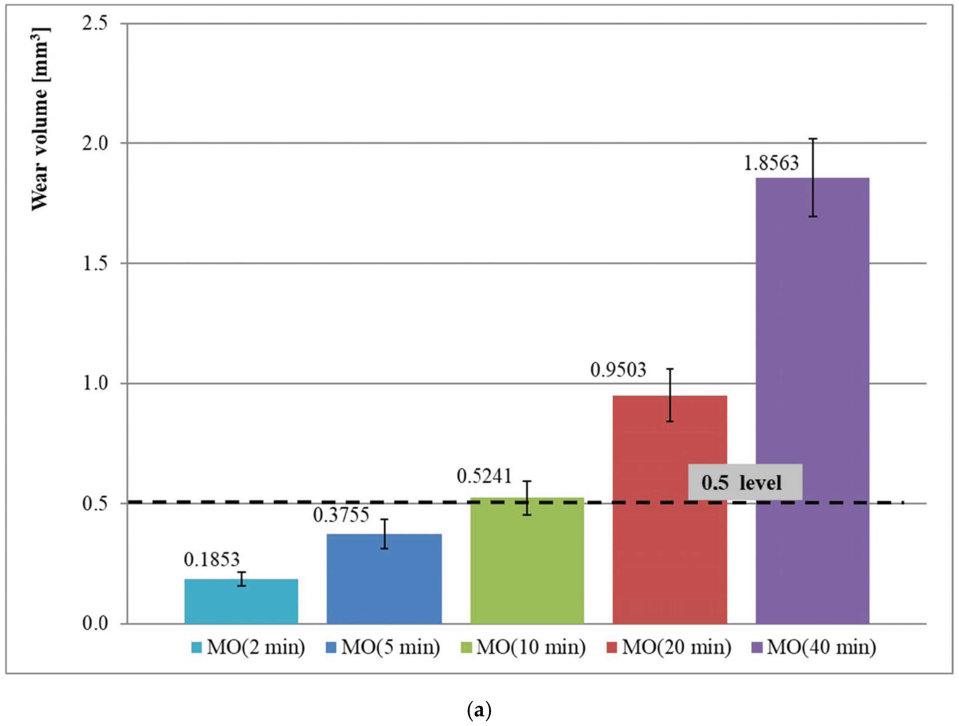 Materials 15 07747 g002a Materials 15 07747 g002a