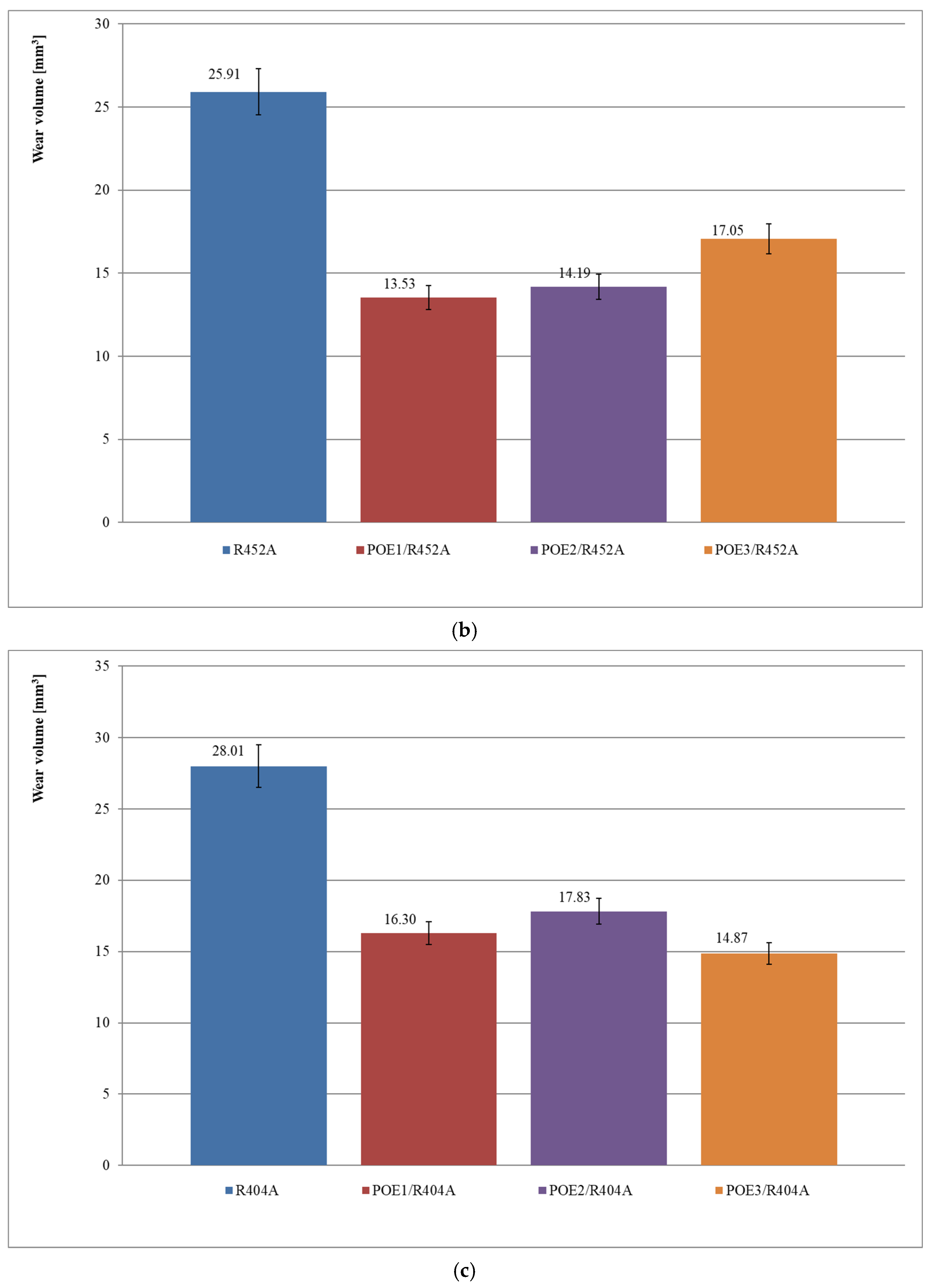 Materials 15 07747 g005b Materials 15 07747 g005b