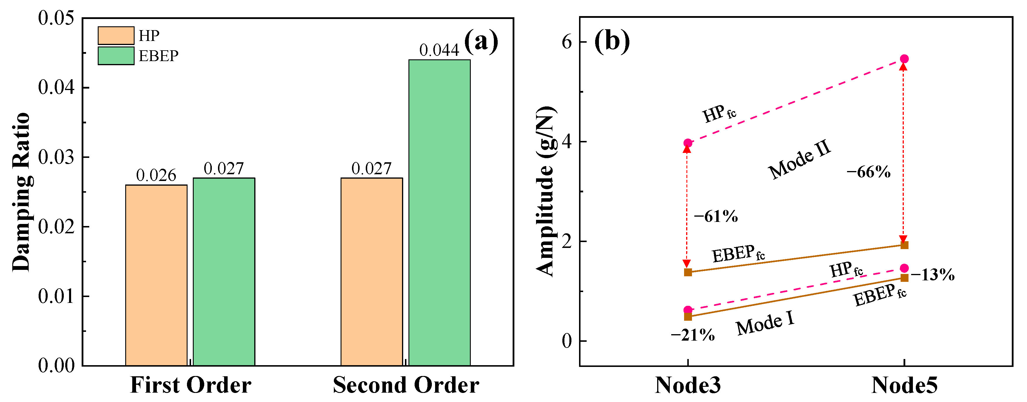 Materials 15 07748 g006