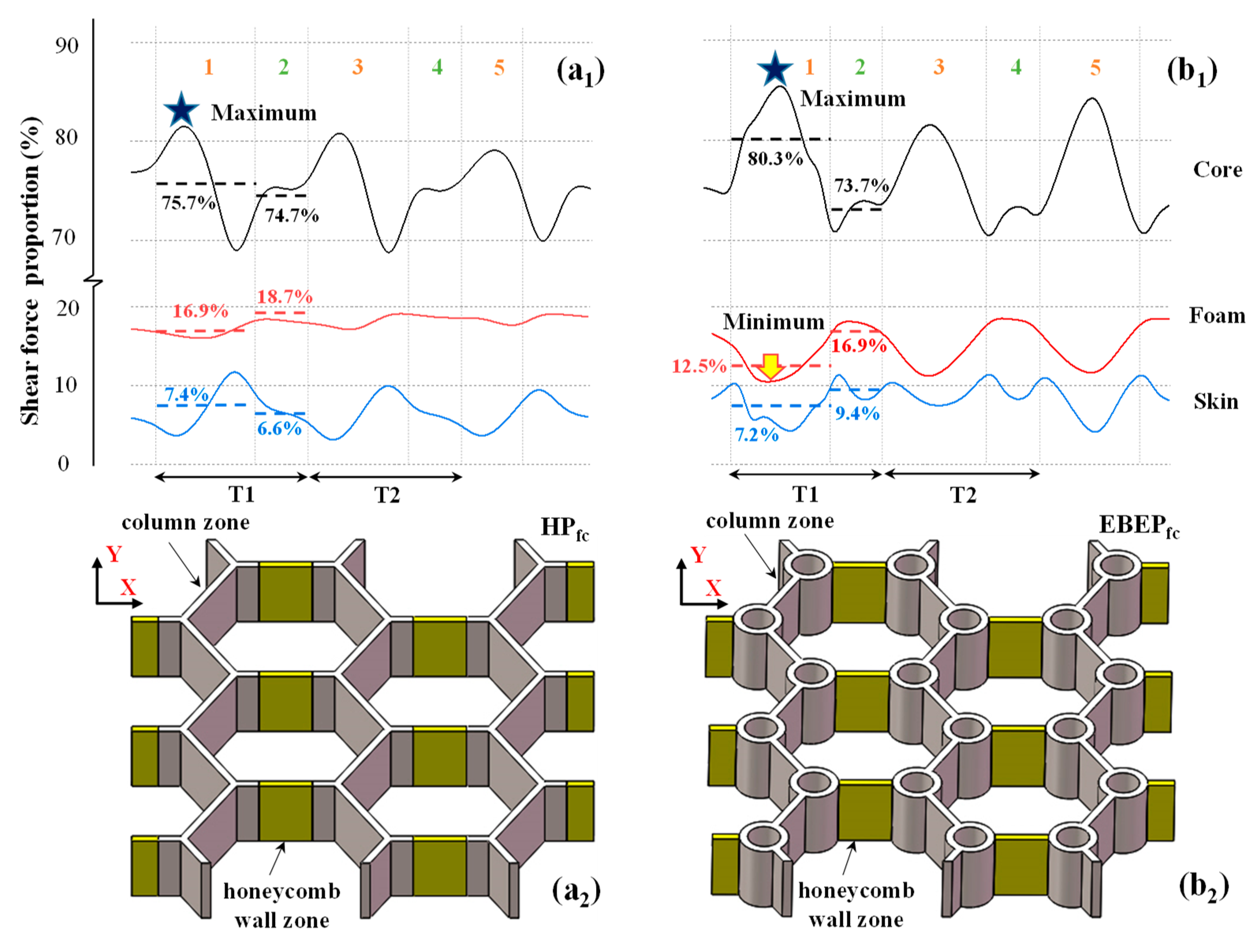 Materials 15 07748 g007