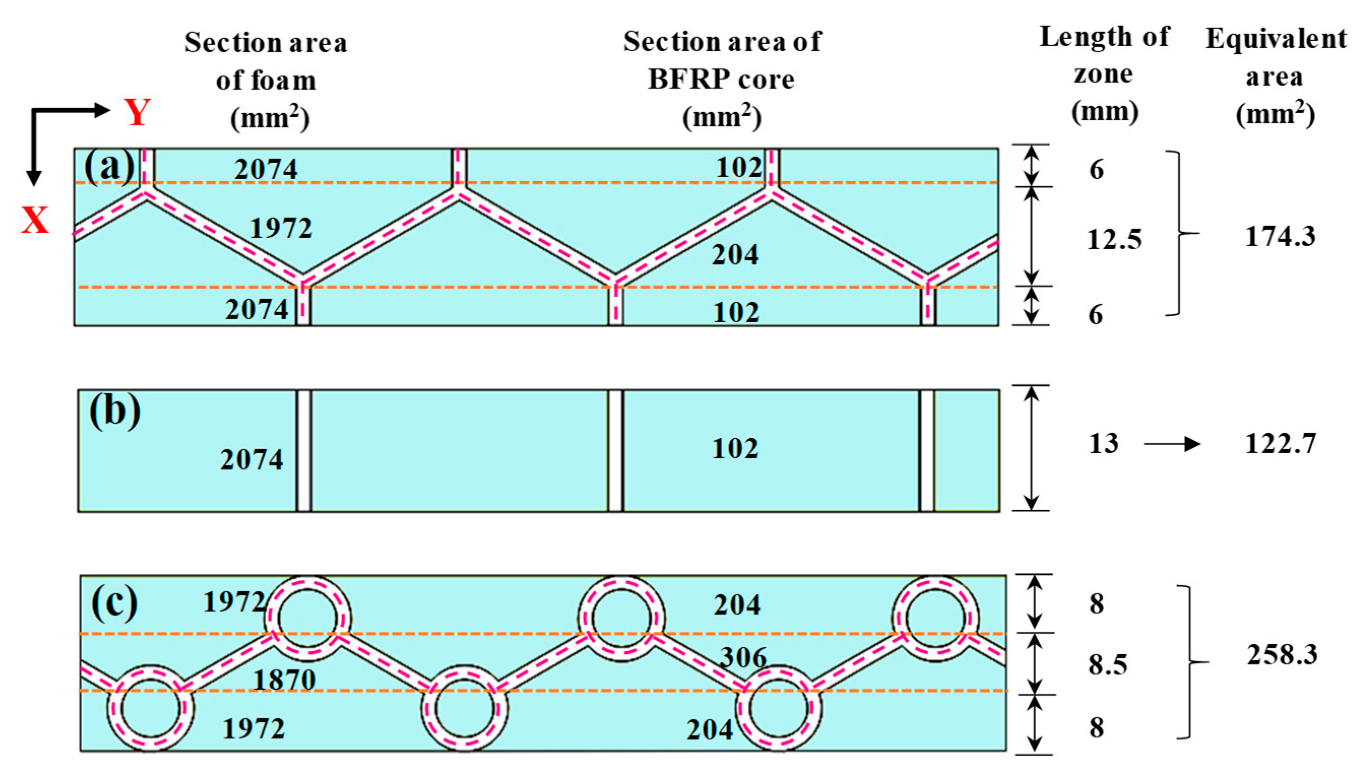 Materials 15 07748 g009