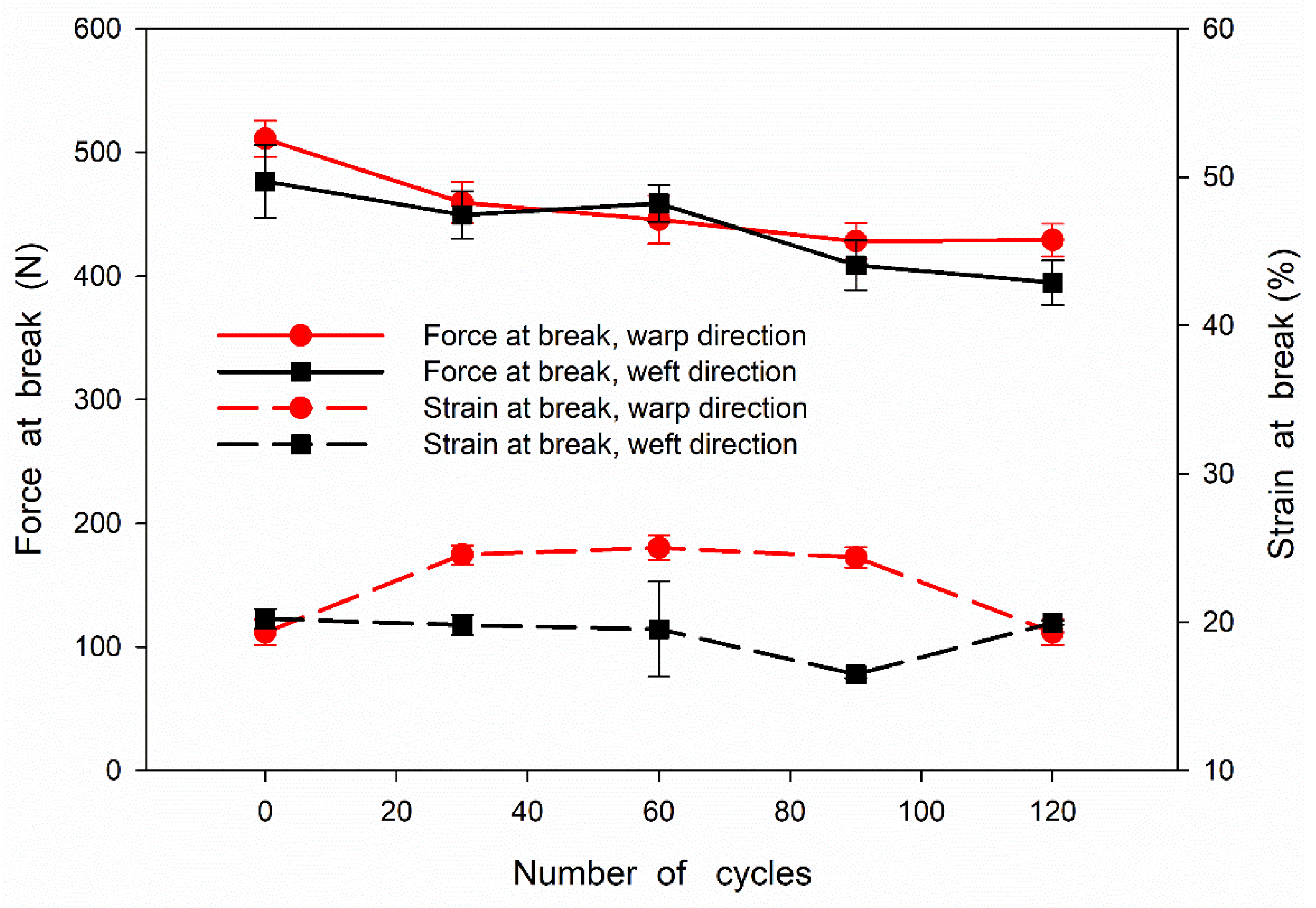 Materials 15 07749 g003 Materials 15 07749 g003