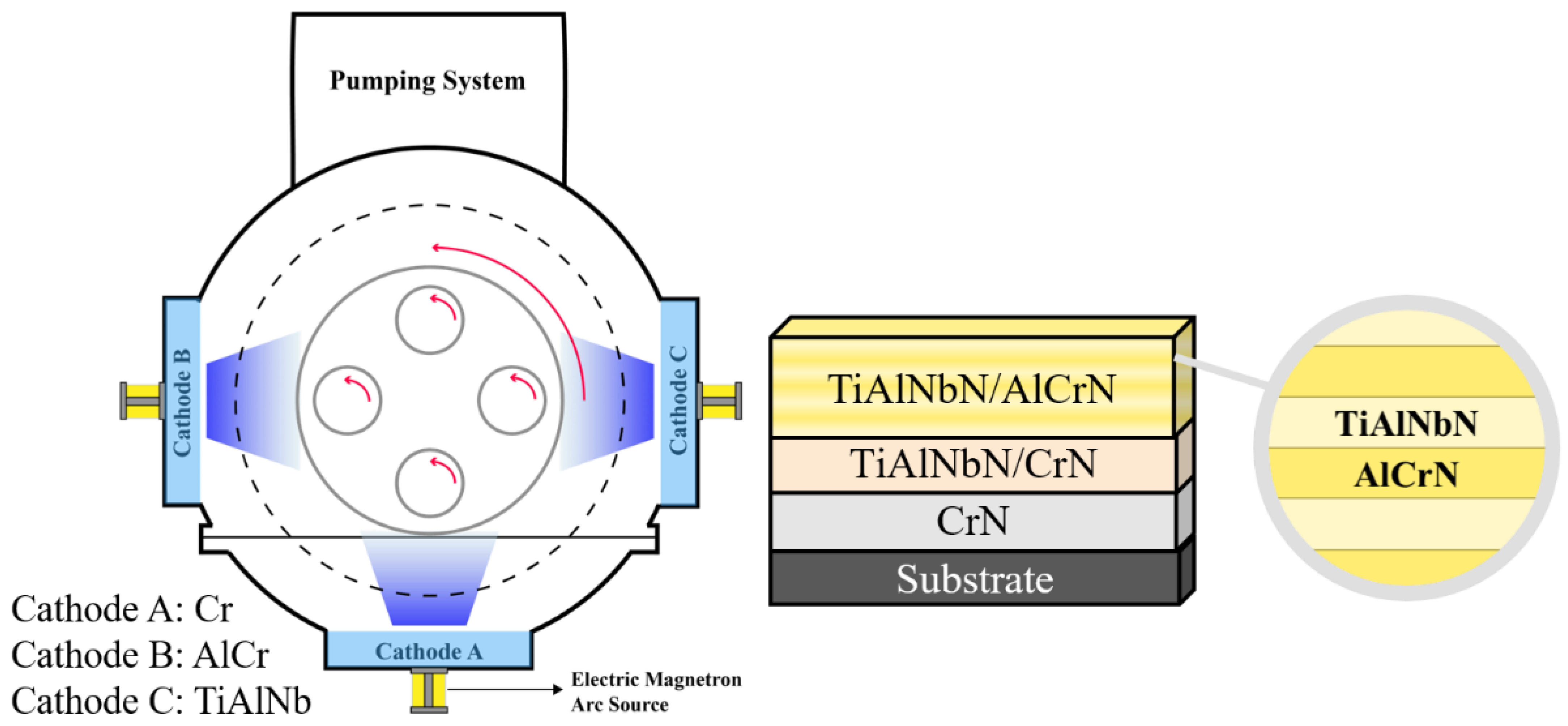 Materials 15 07750 g001 Materials 15 07750 g001