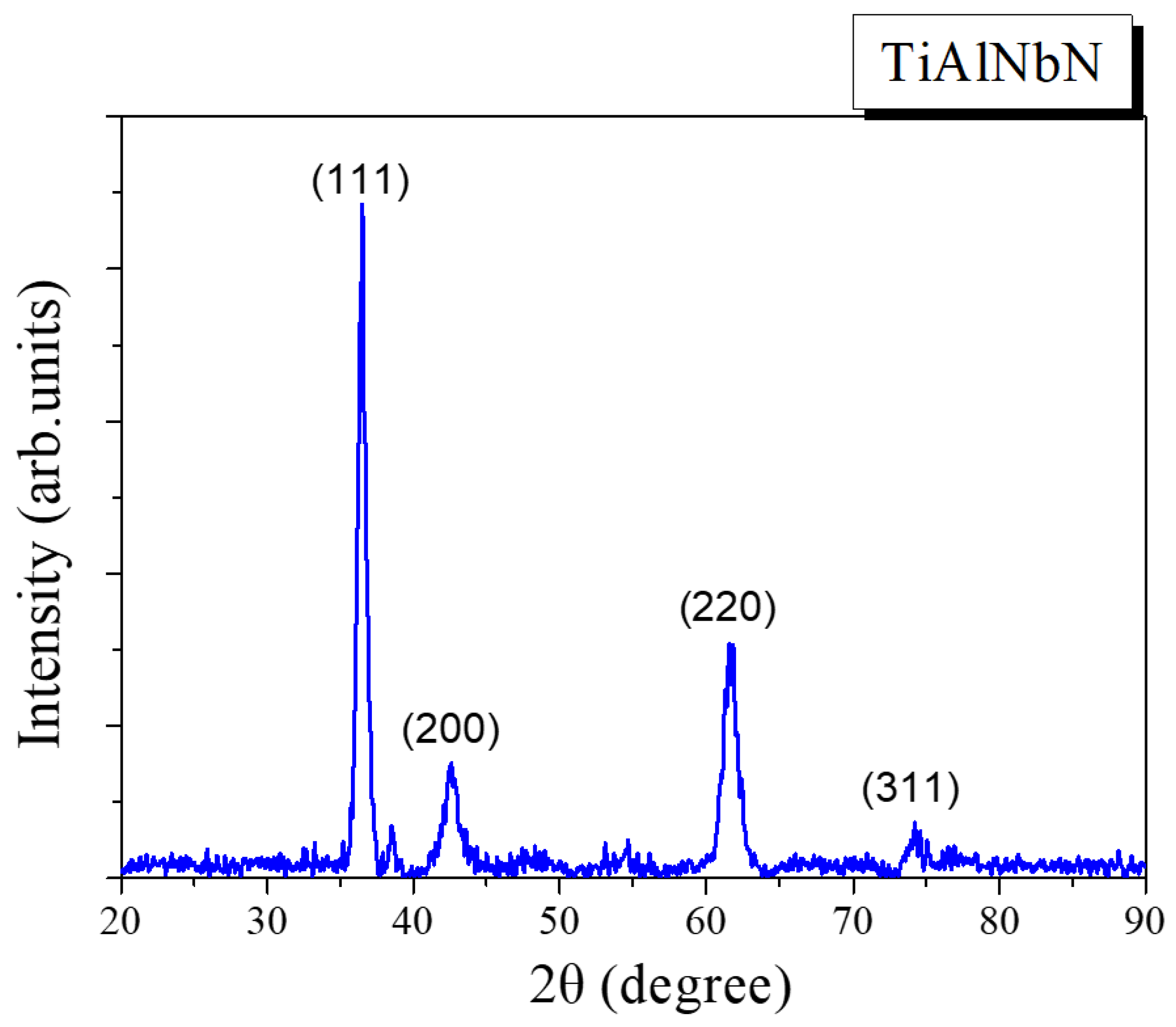 Materials 15 07750 g002 Materials 15 07750 g002