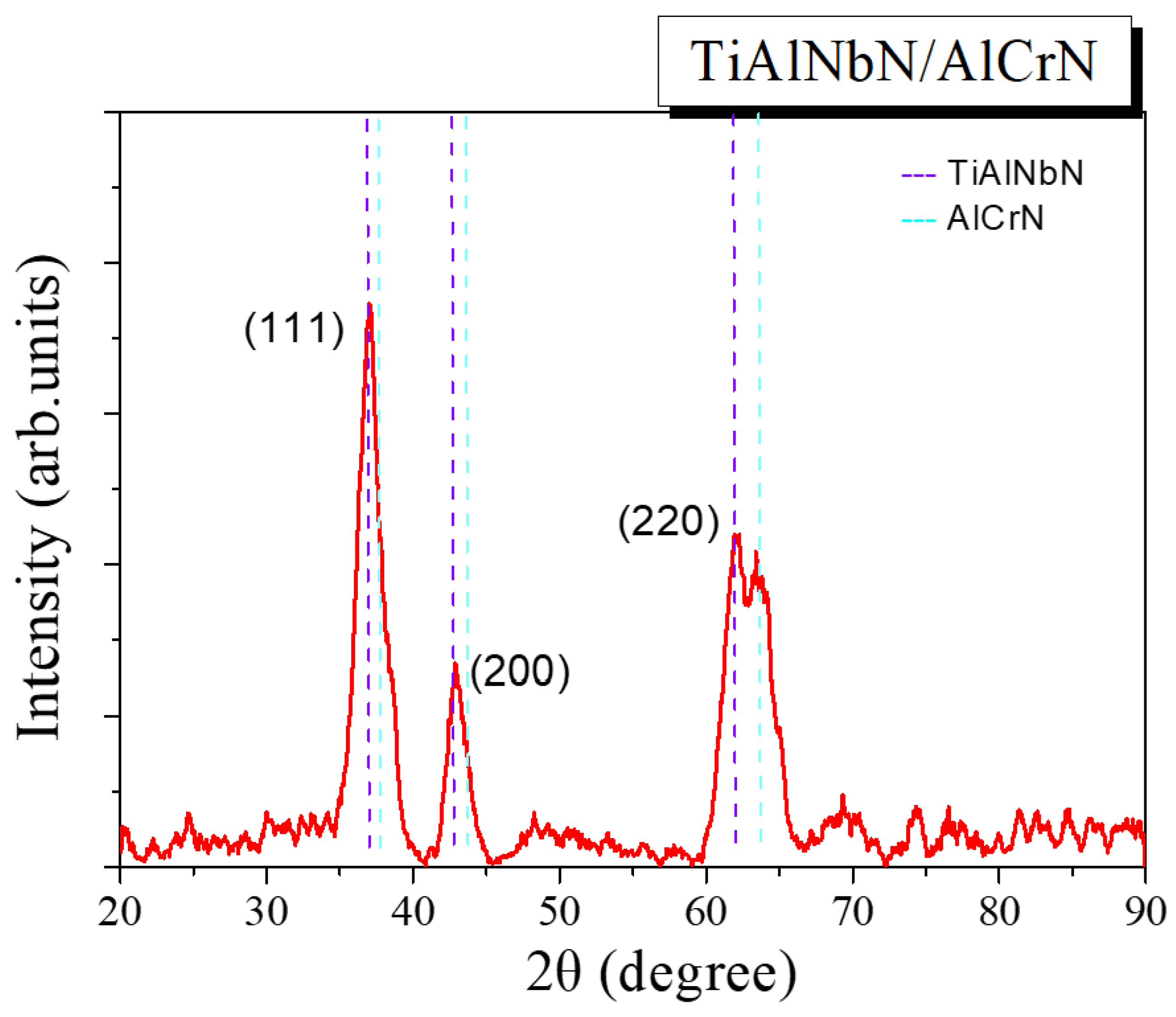 Materials 15 07750 g003 Materials 15 07750 g003